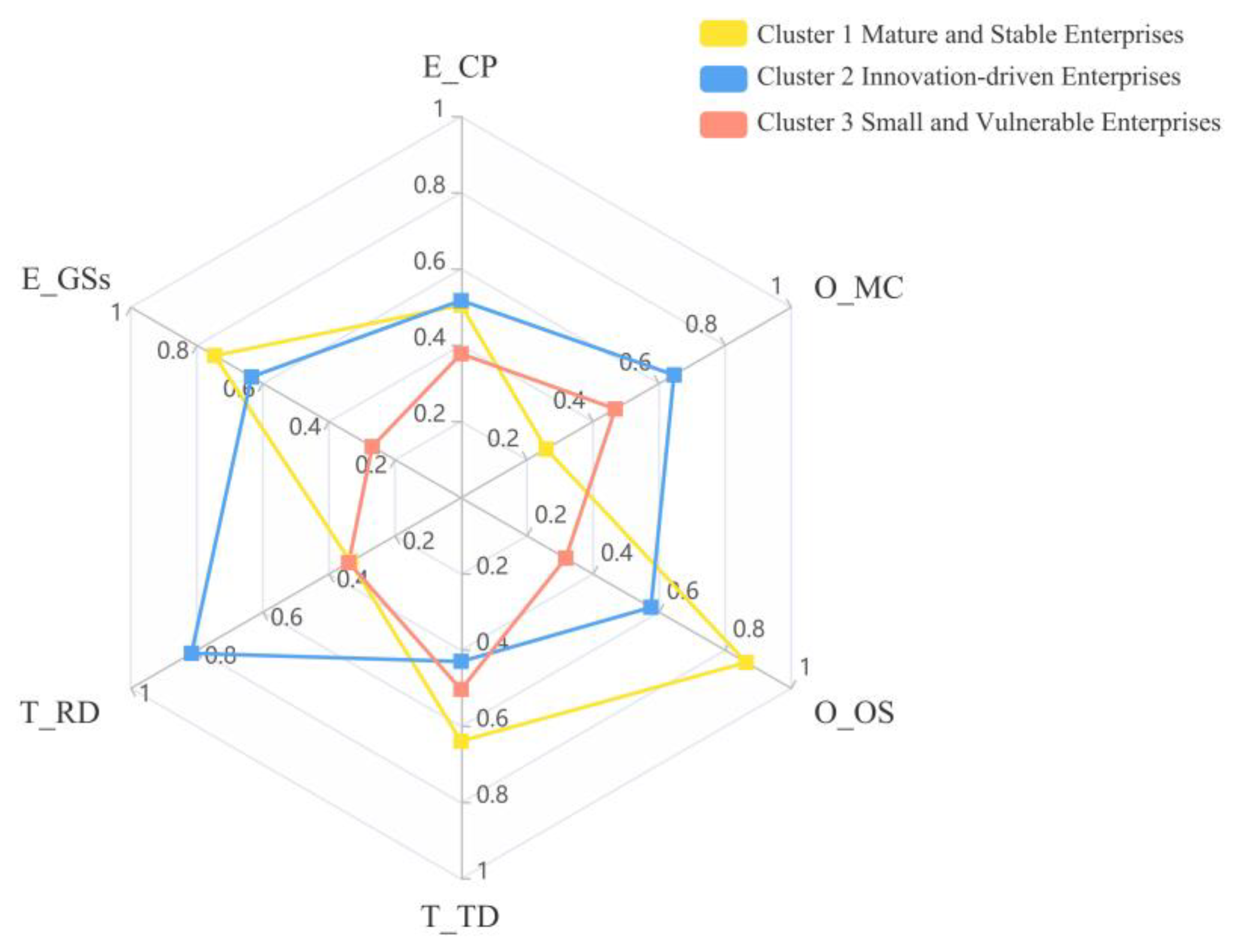 Systems 13 00198 g003