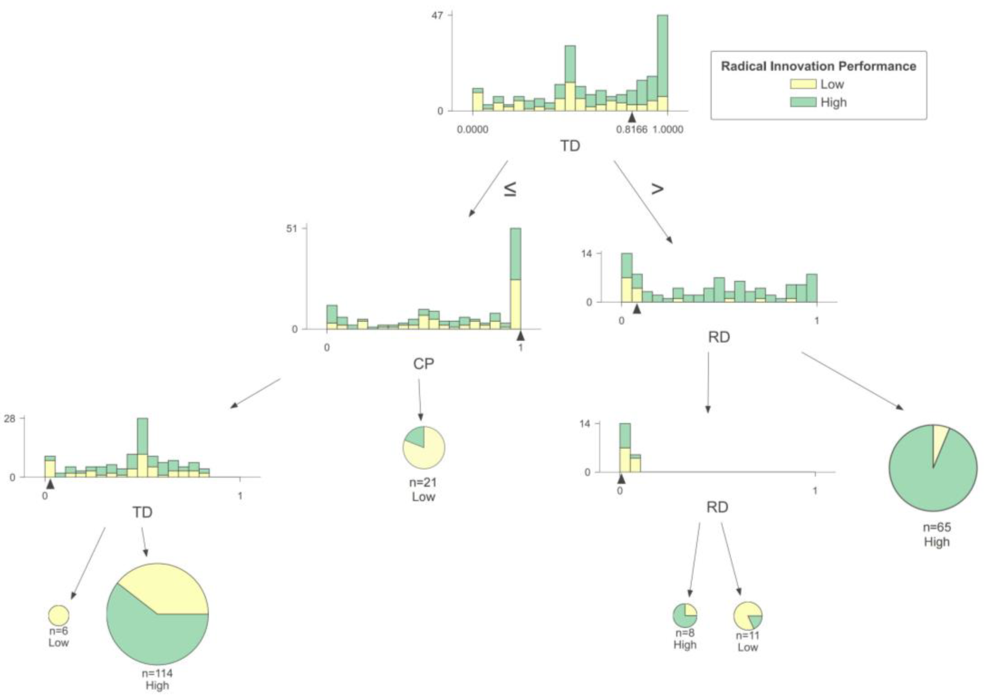 Systems 13 00198 g005