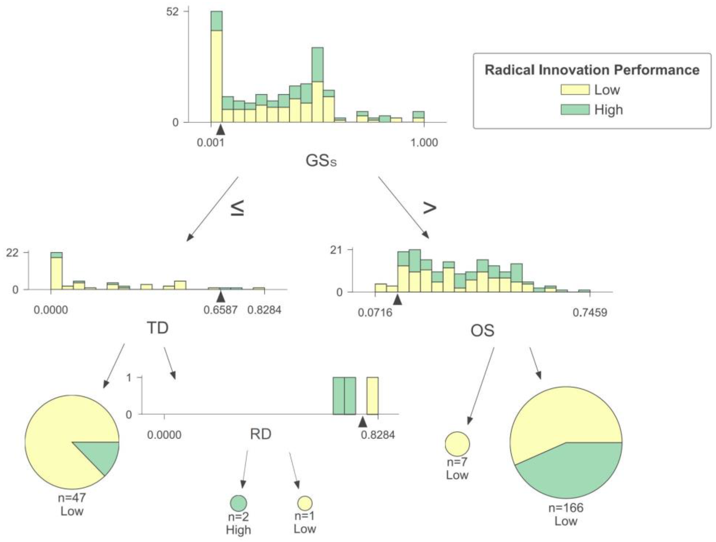 Systems 13 00198 g006
