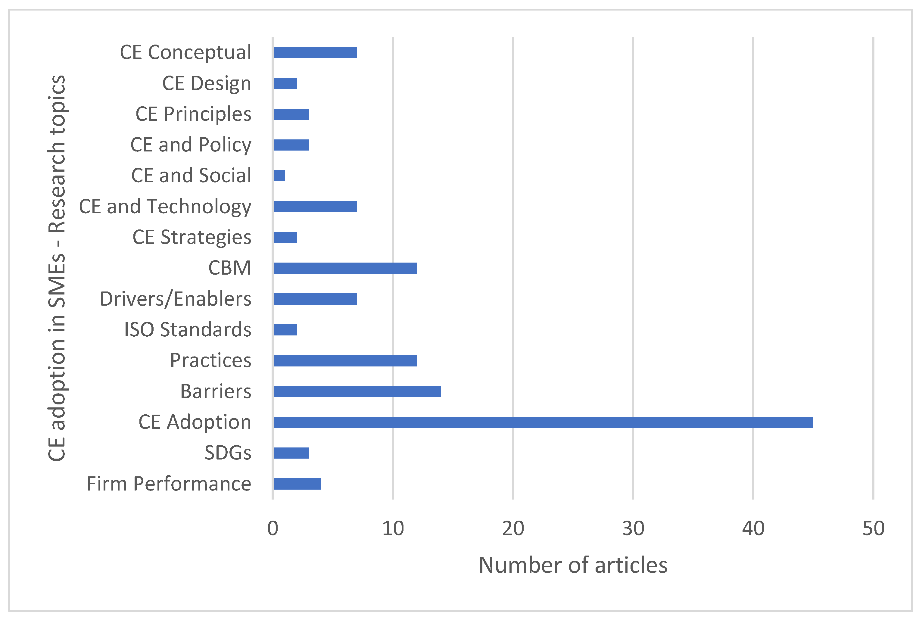 Systems 13 00200 g001