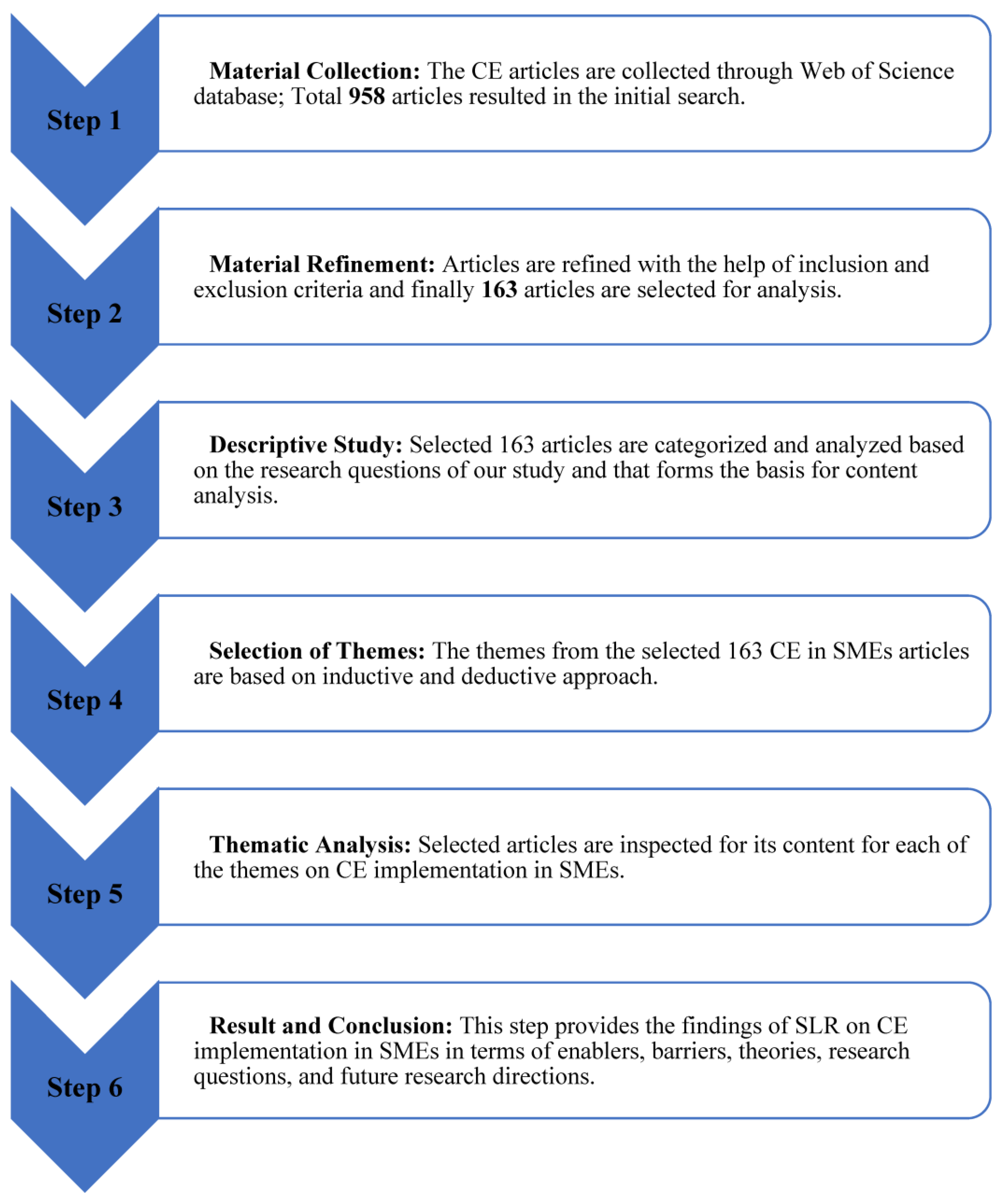 Systems 13 00200 g002