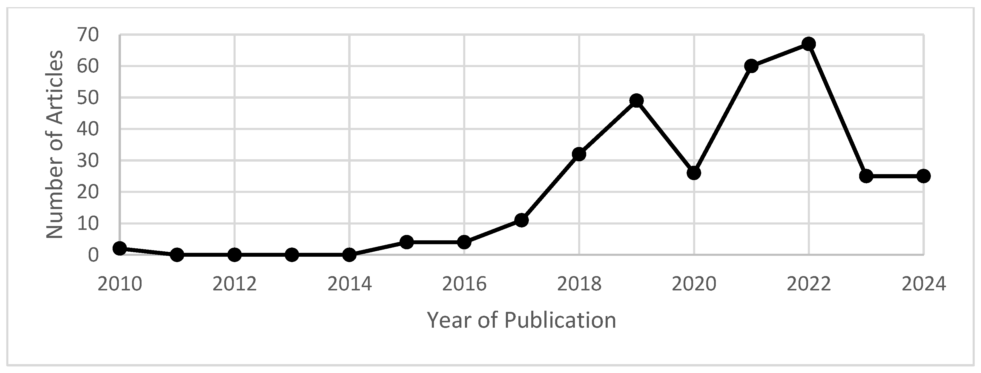 Systems 13 00200 g004