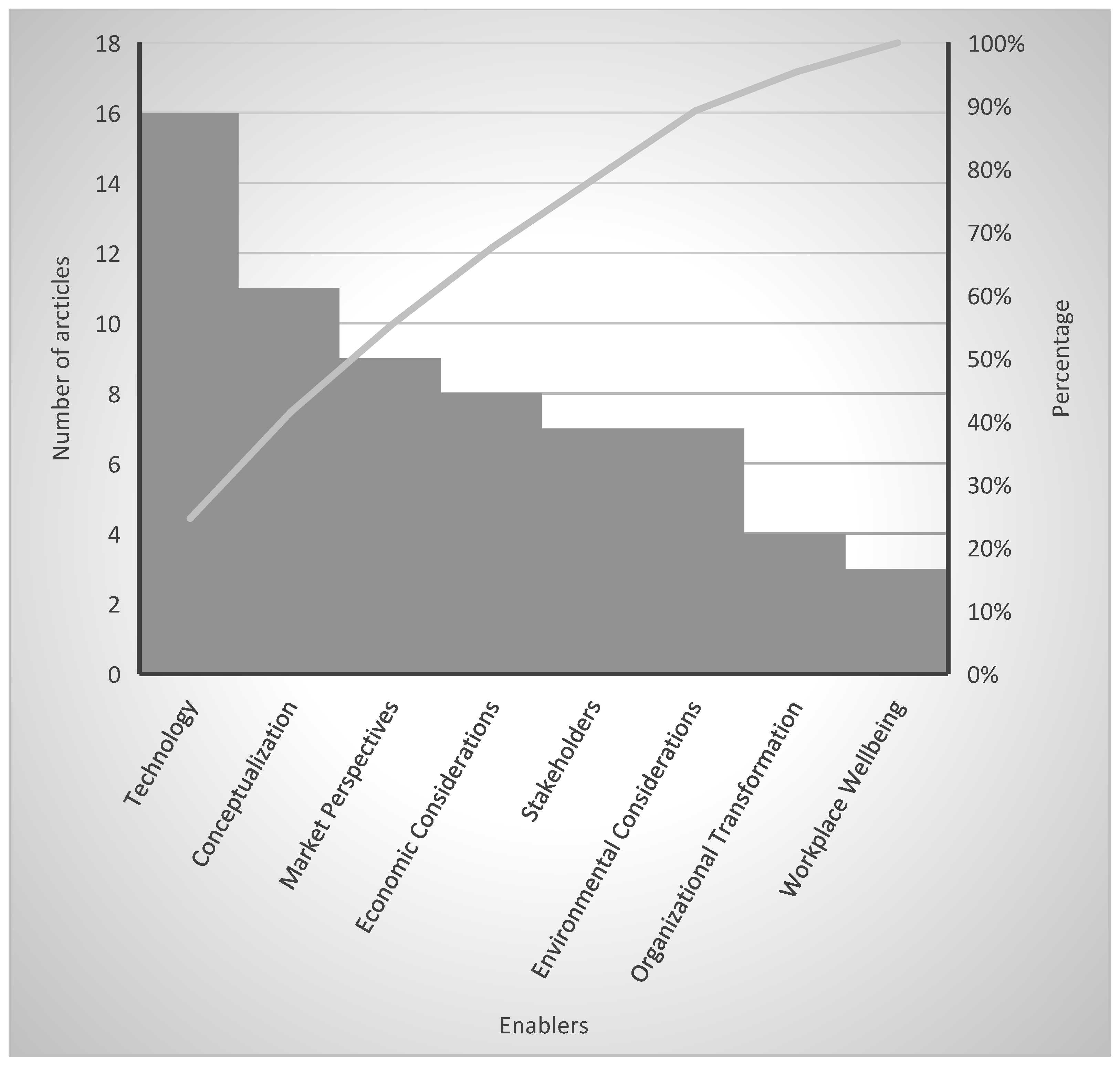 Systems 13 00200 g006