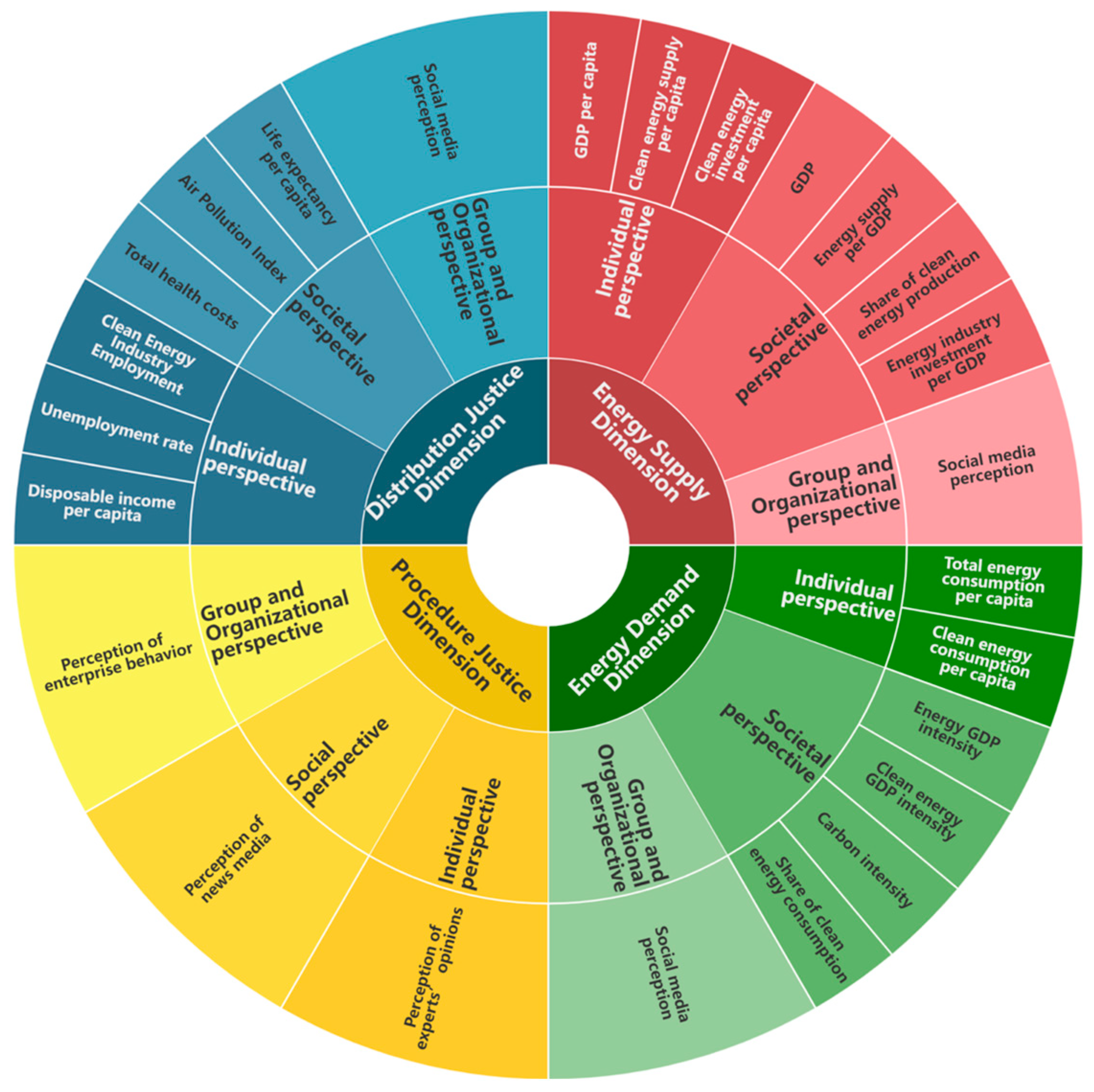 Systems 13 00201 g001