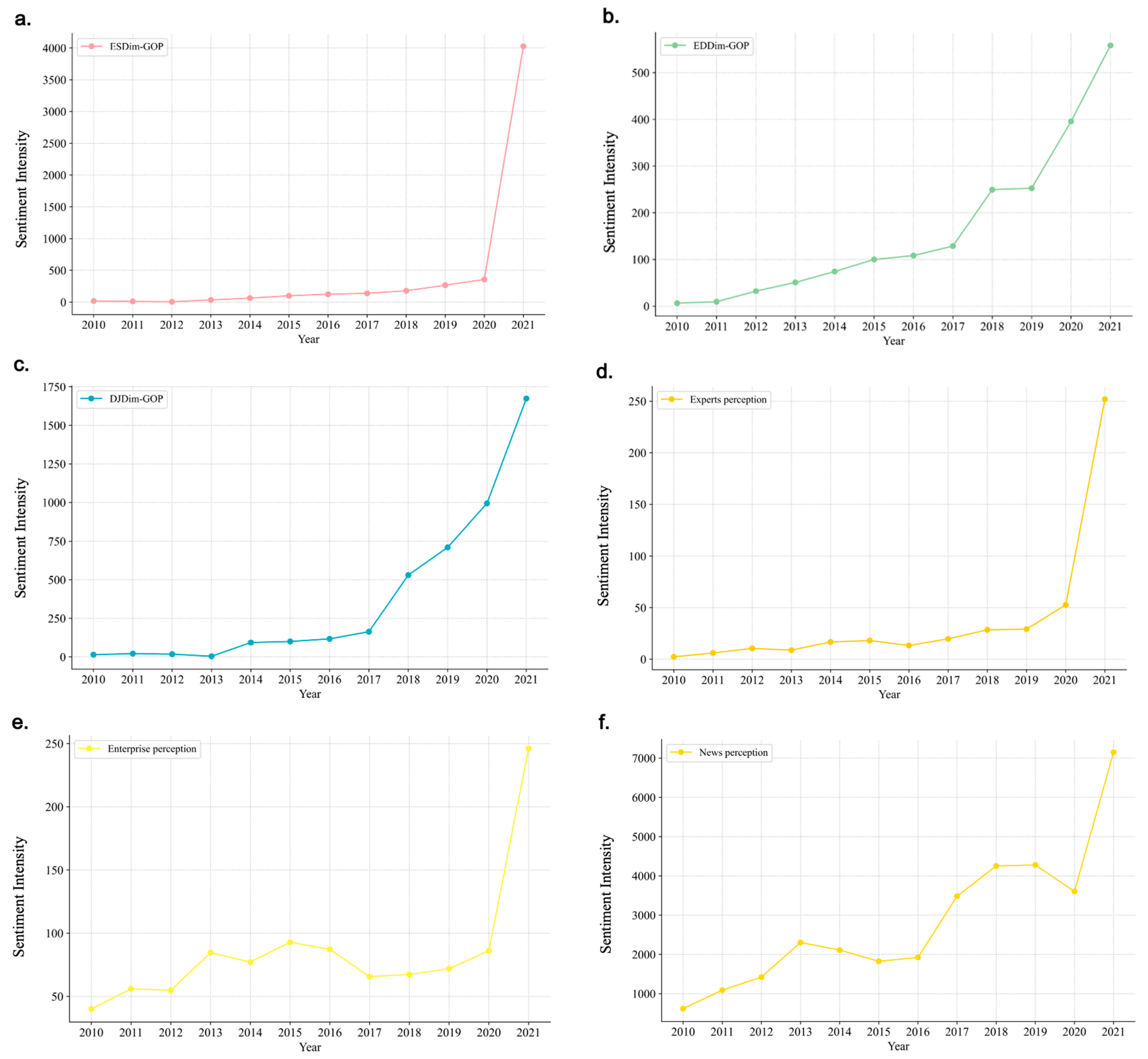 Systems 13 00201 g003