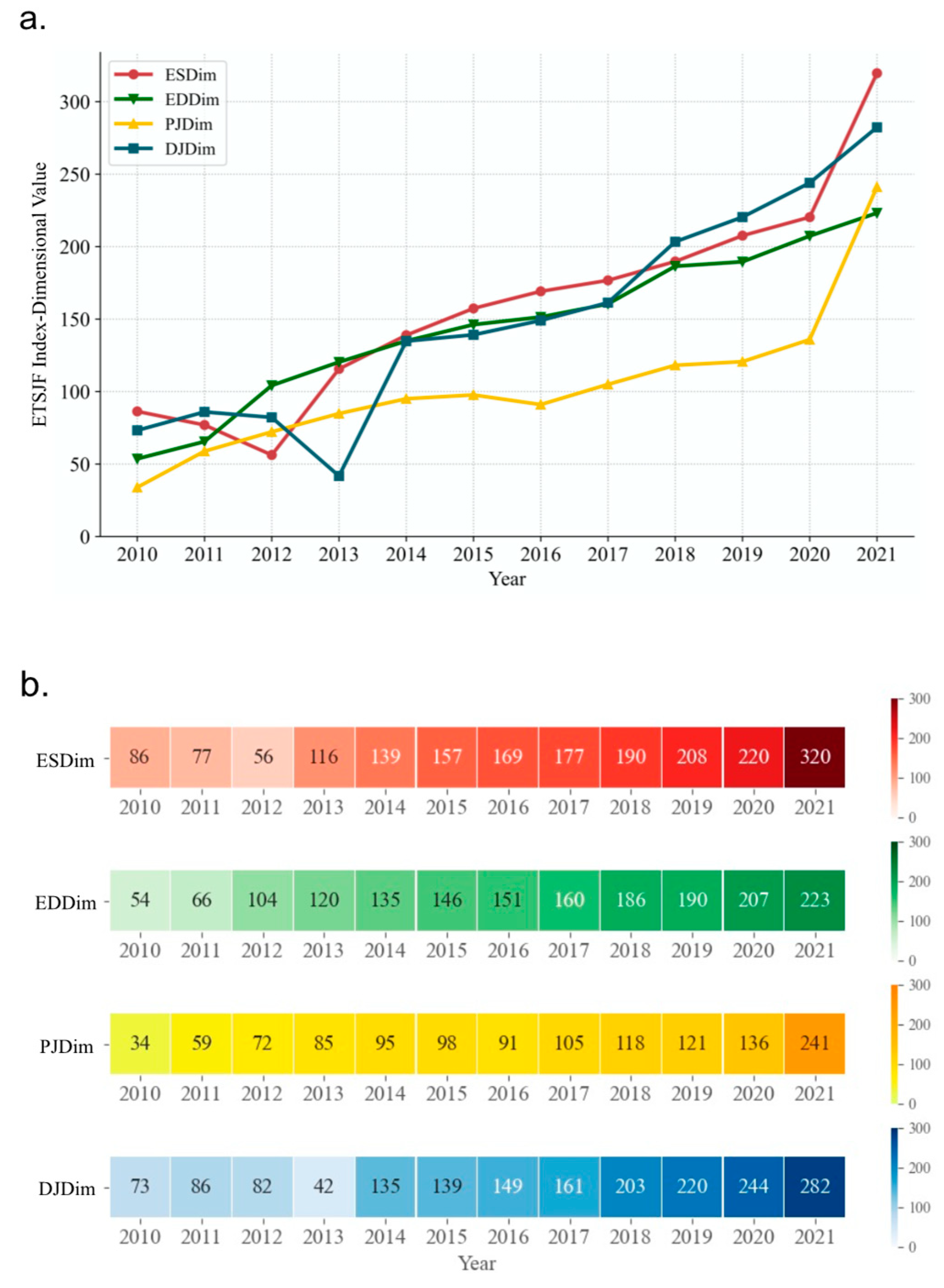 Systems 13 00201 g005