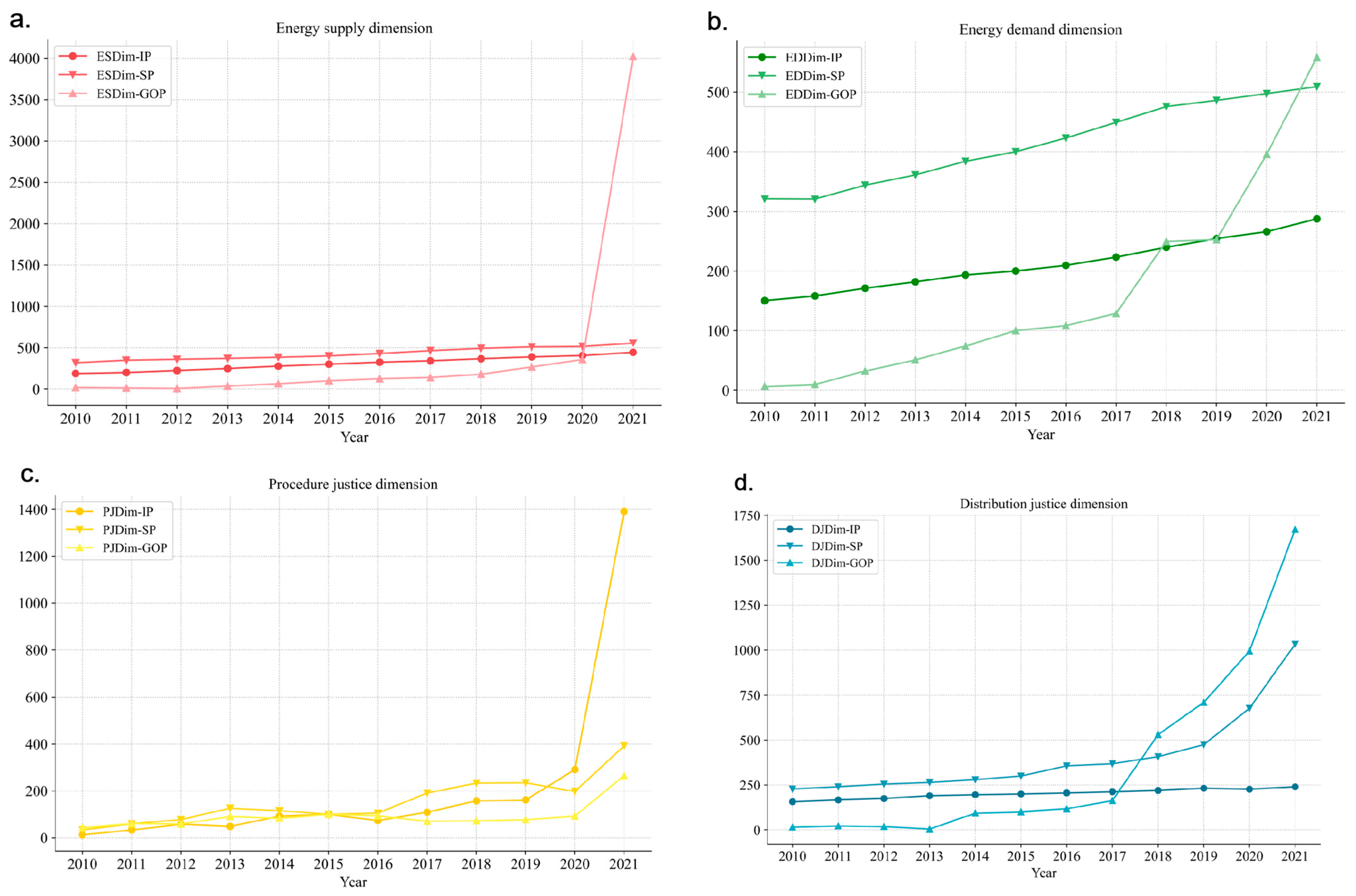 Systems 13 00201 g006