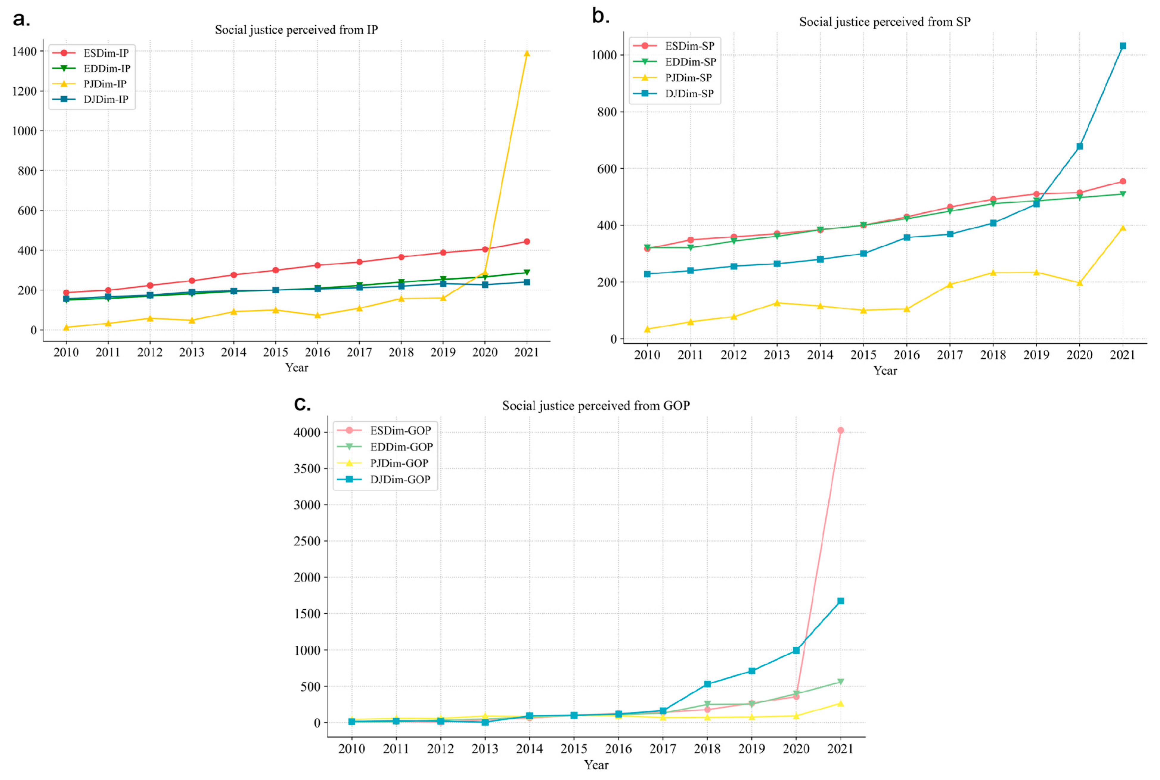 Systems 13 00201 g007