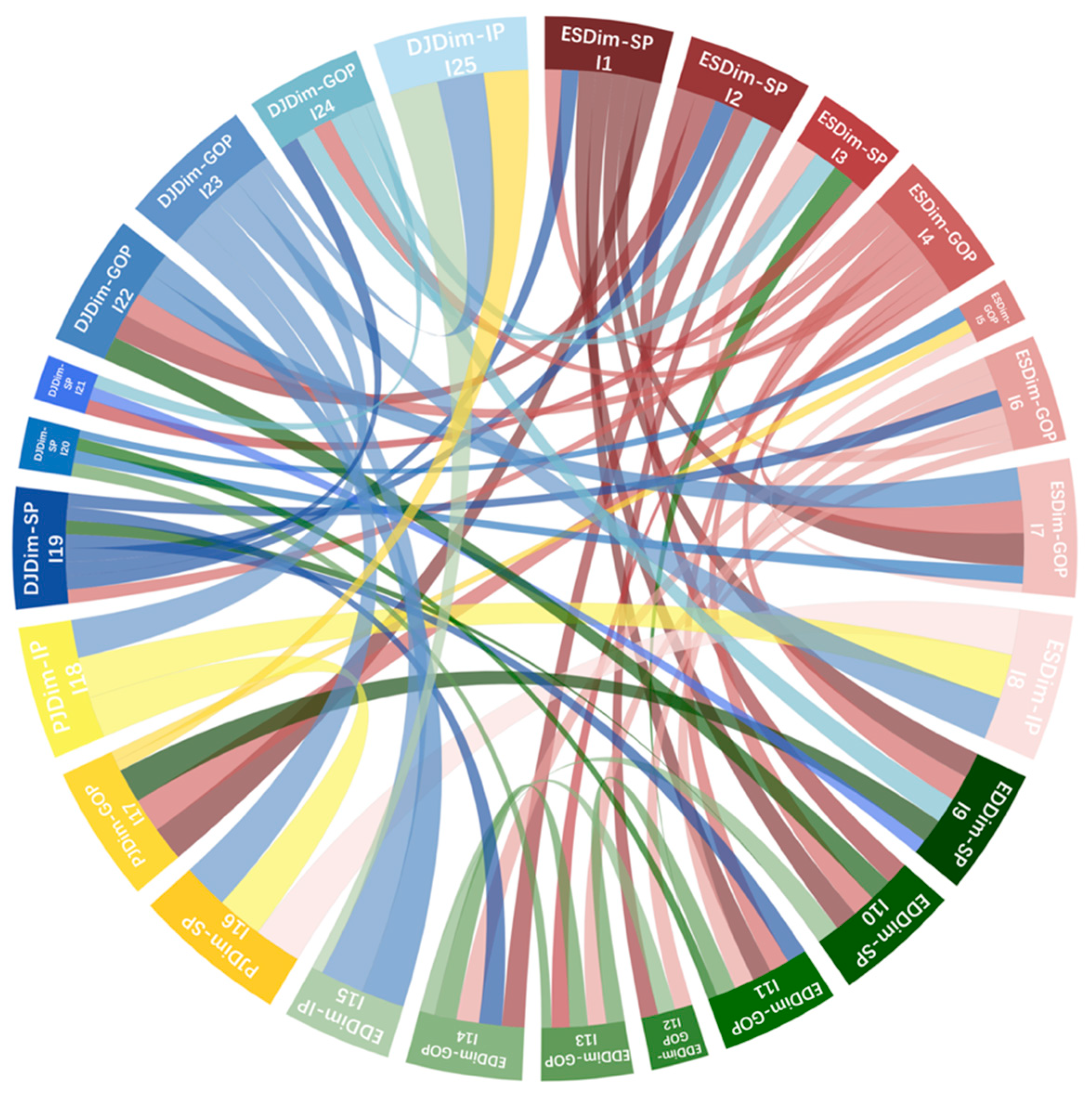 Systems 13 00201 g009