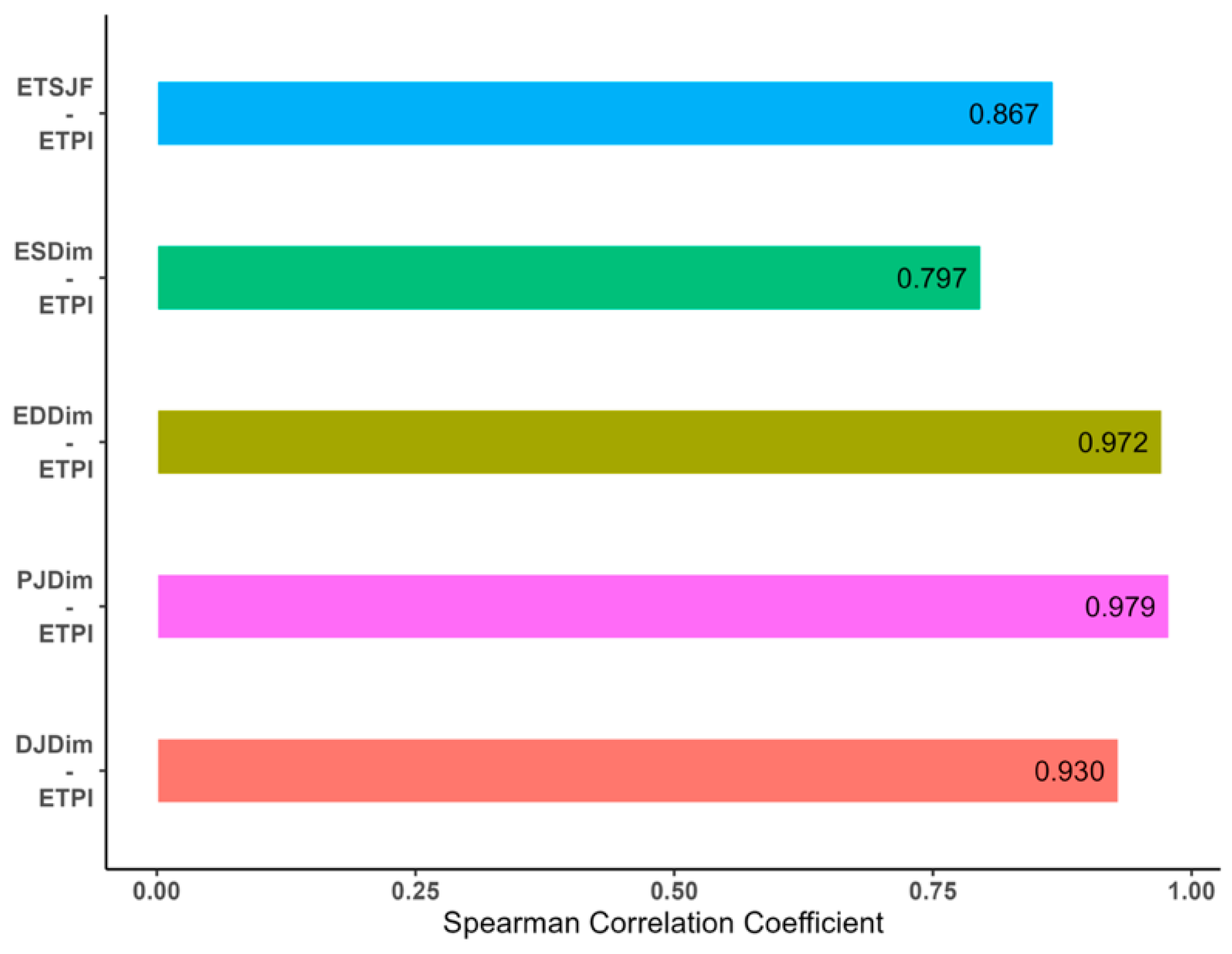 Systems 13 00201 g010