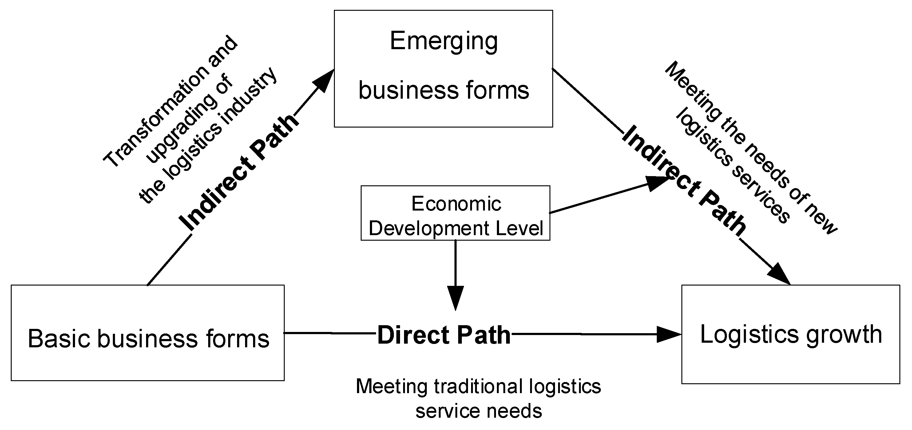 Systems 13 00202 g001