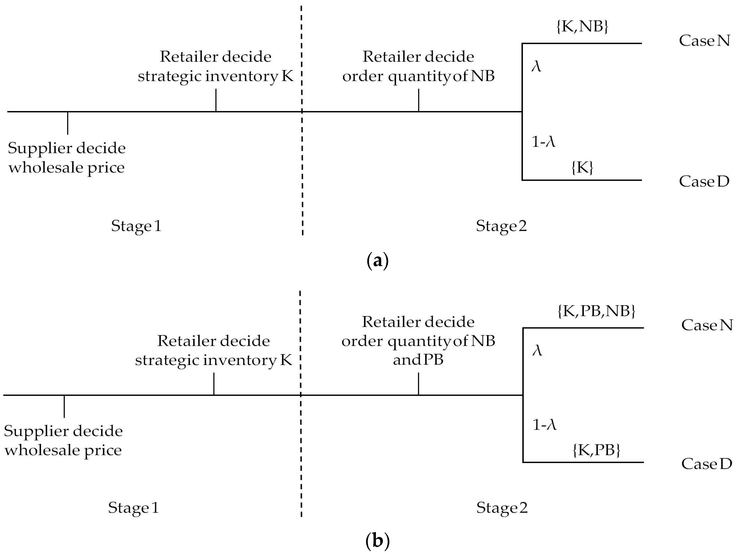 Systems 13 00203 g001