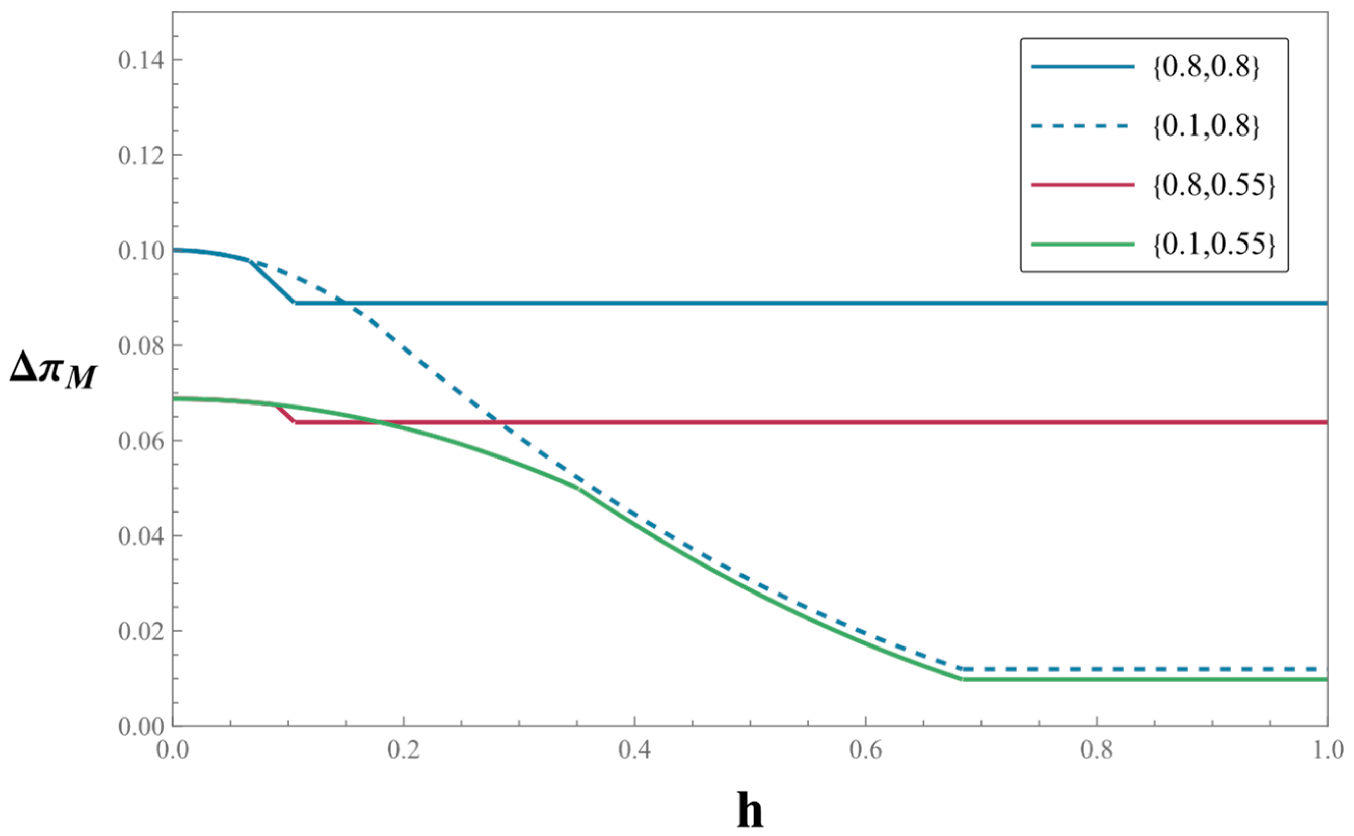 Systems 13 00203 g003