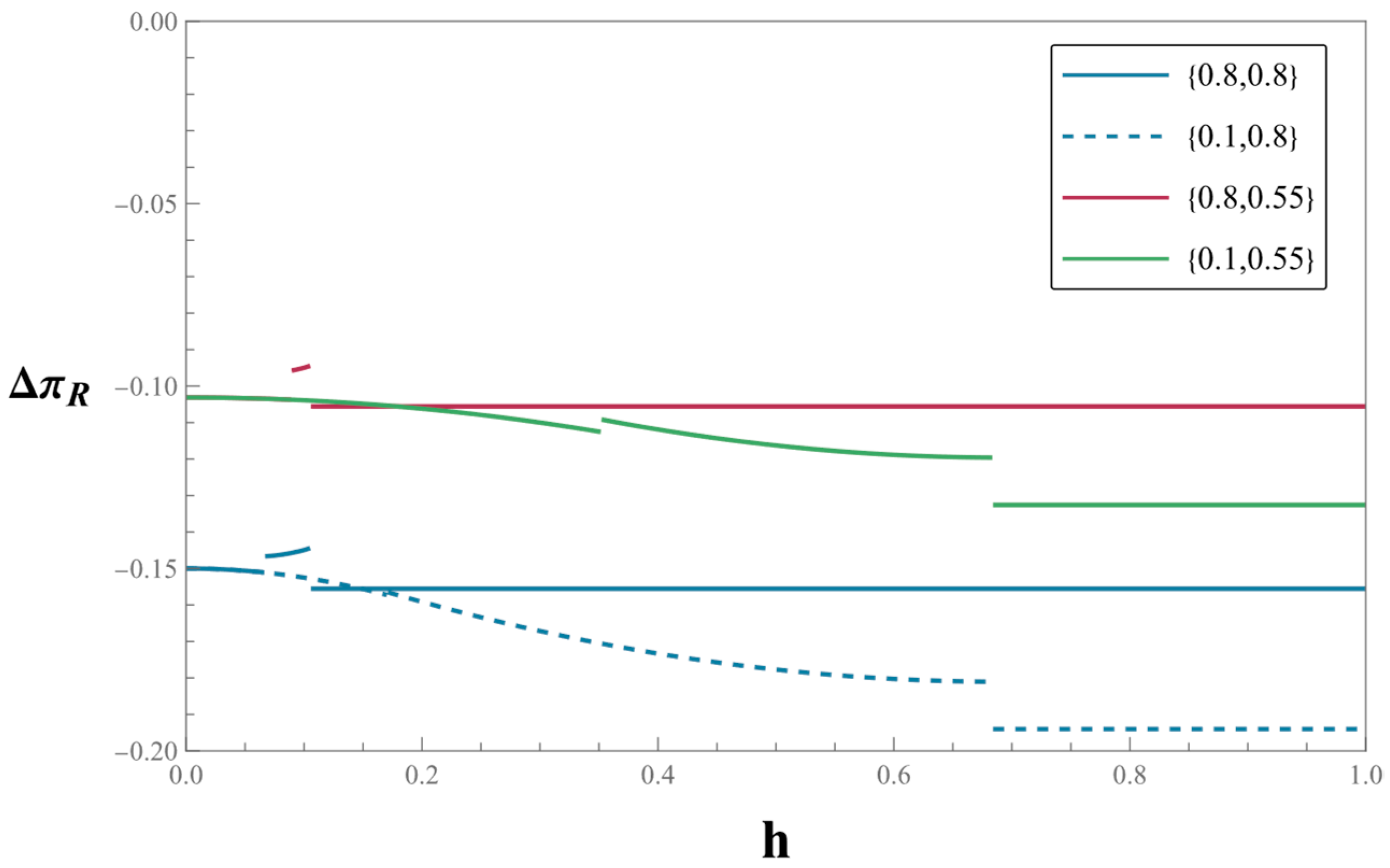 Systems 13 00203 g004