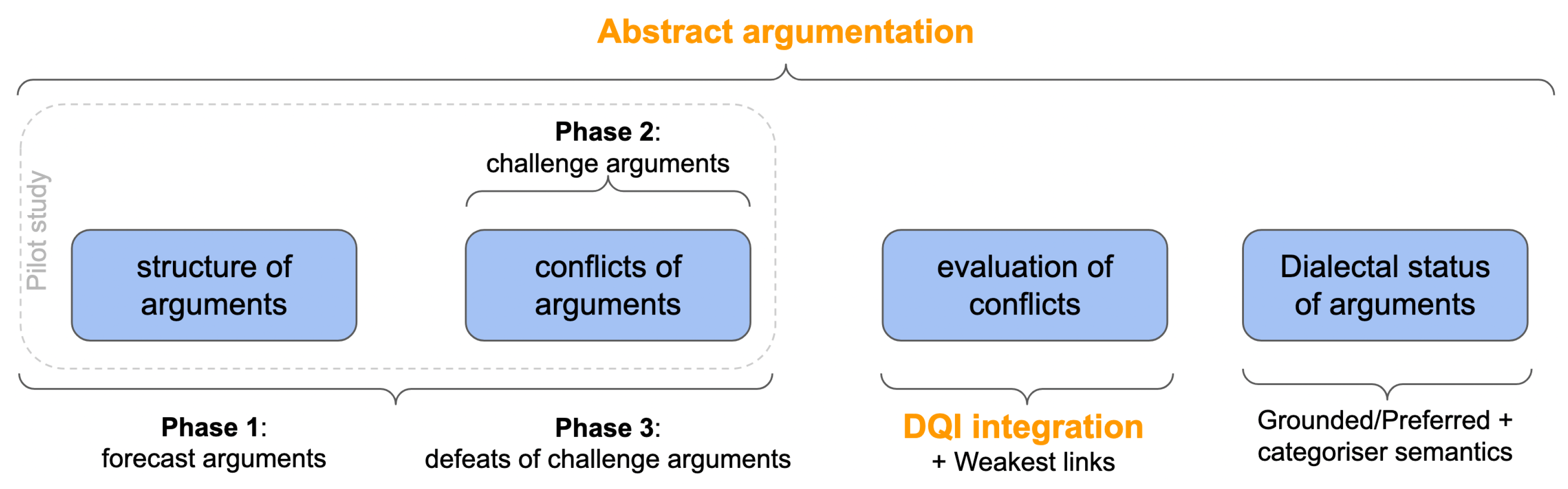 Systems 13 00204 g002