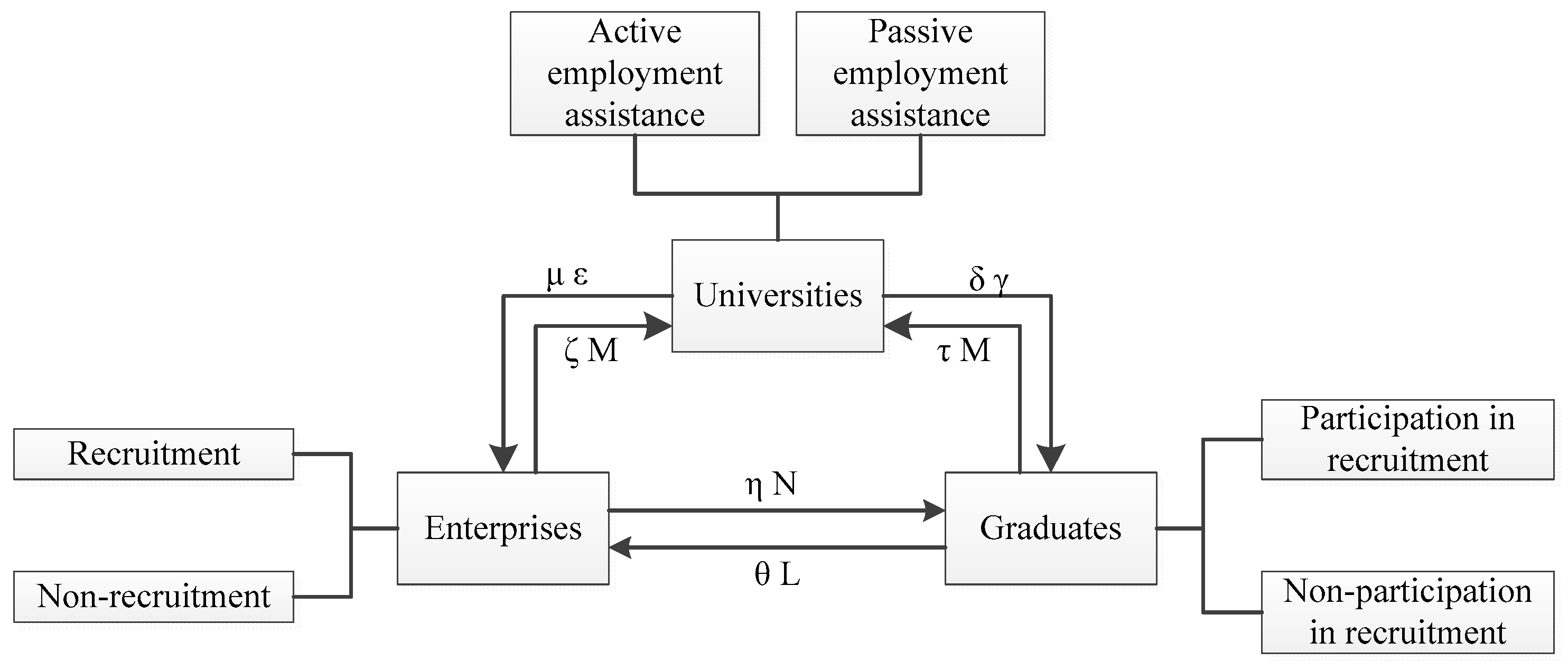 Systems 13 00205 g001