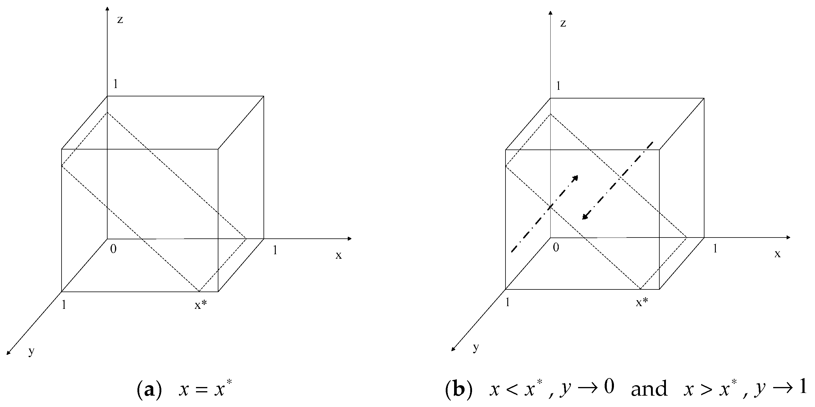 Systems 13 00205 g003