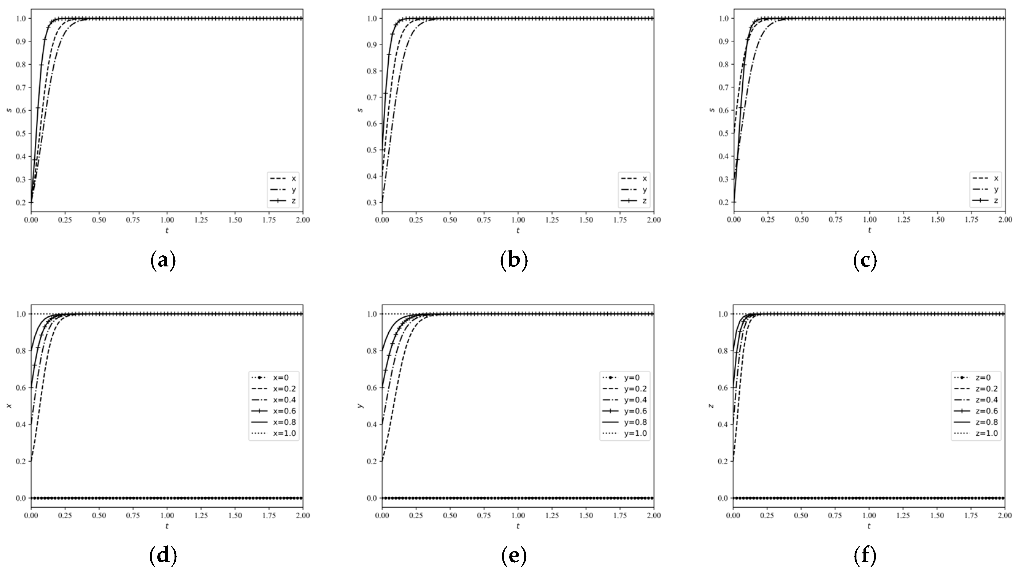 Systems 13 00205 g005