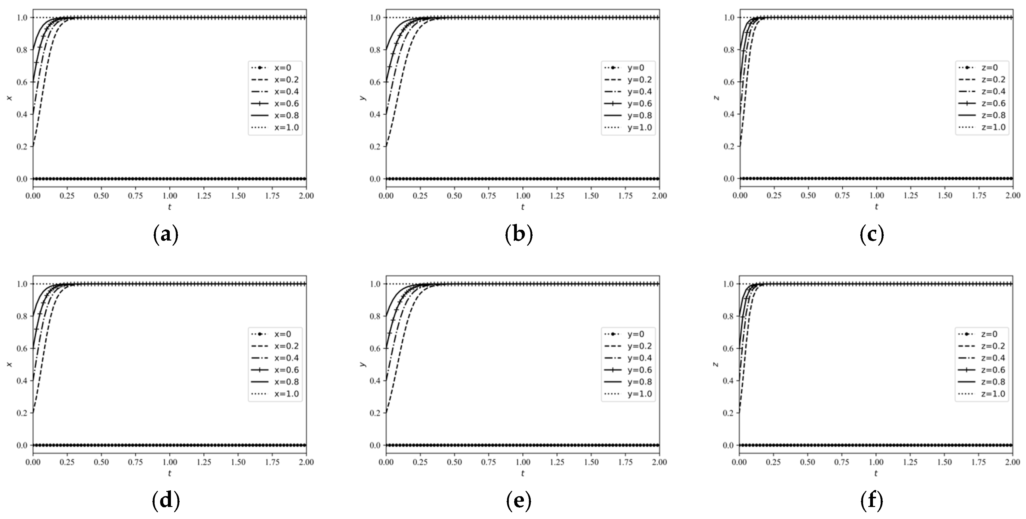Systems 13 00205 g006