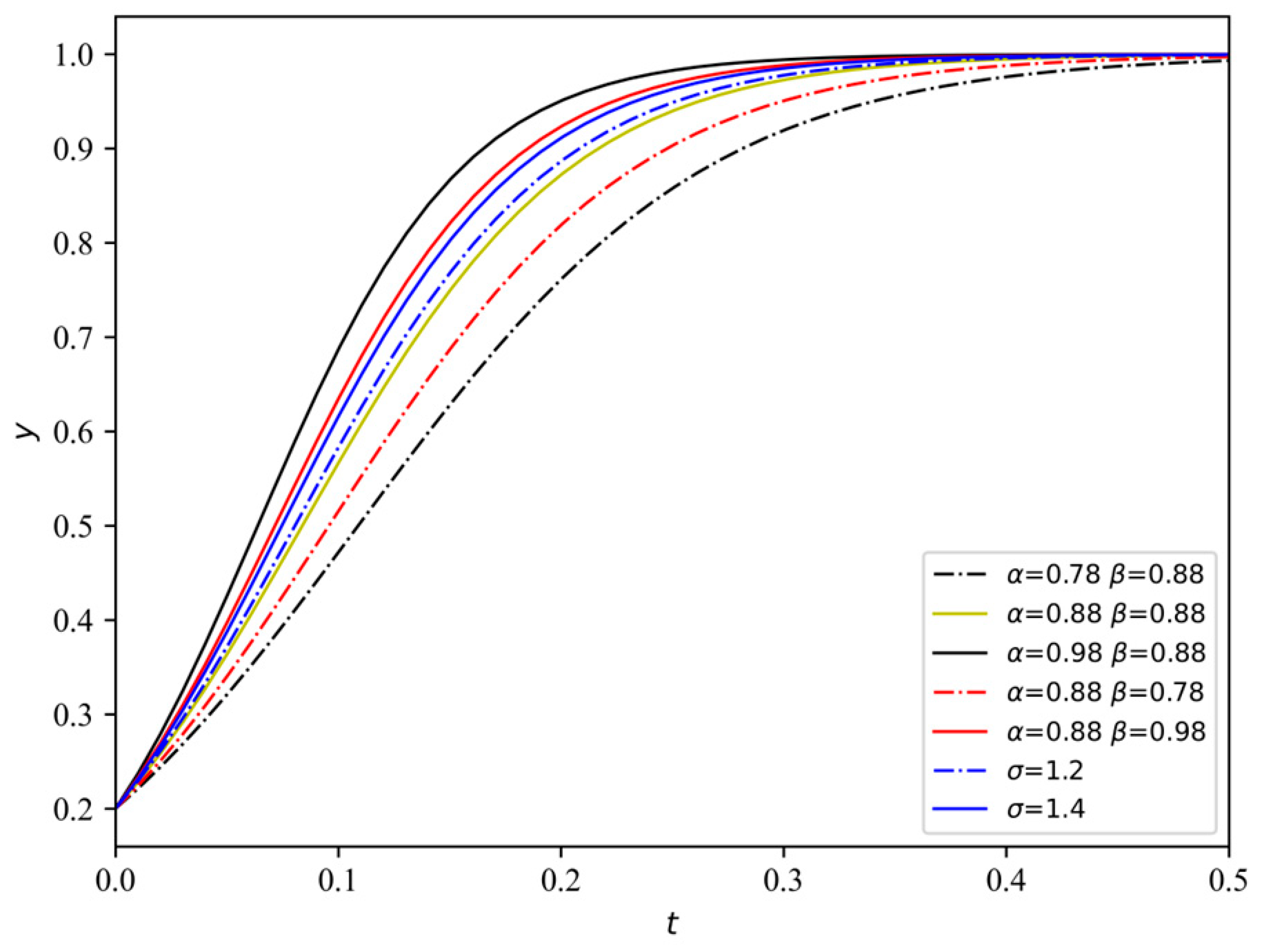 Systems 13 00205 g008