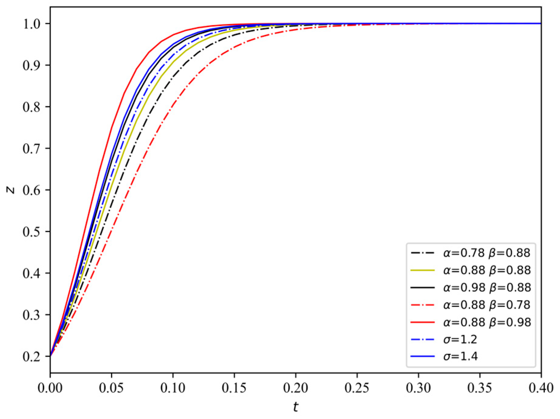 Systems 13 00205 g009