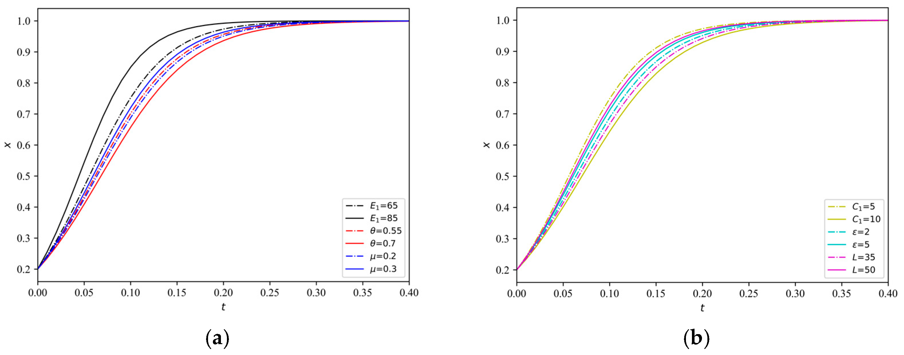 Systems 13 00205 g010