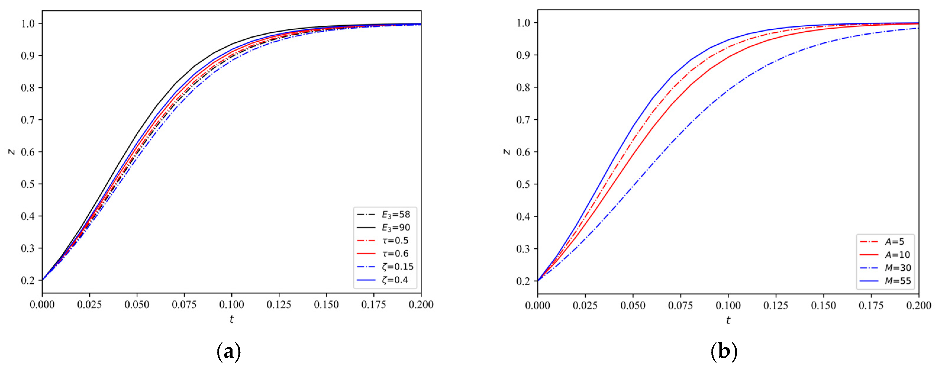 Systems 13 00205 g012
