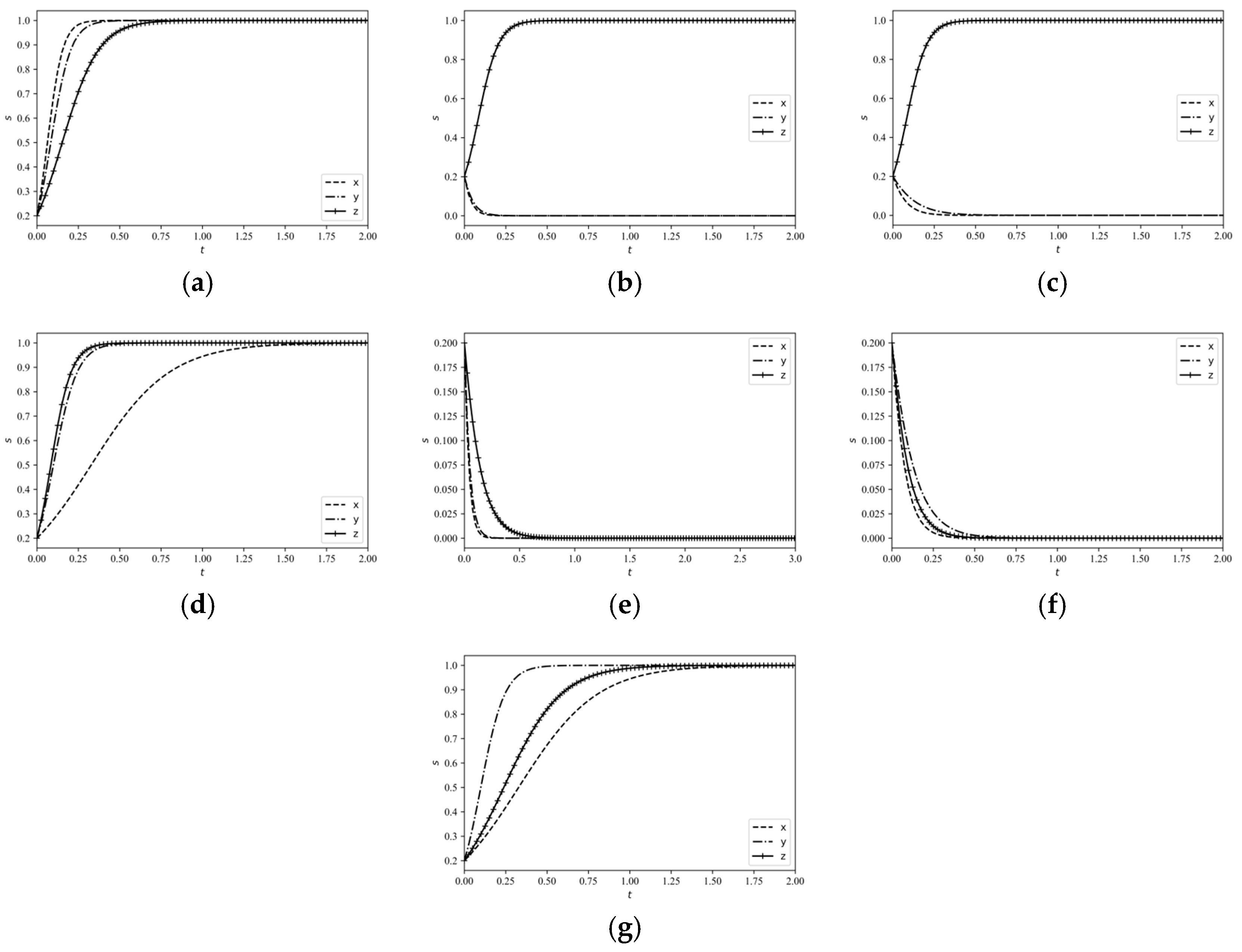 Systems 13 00205 g013