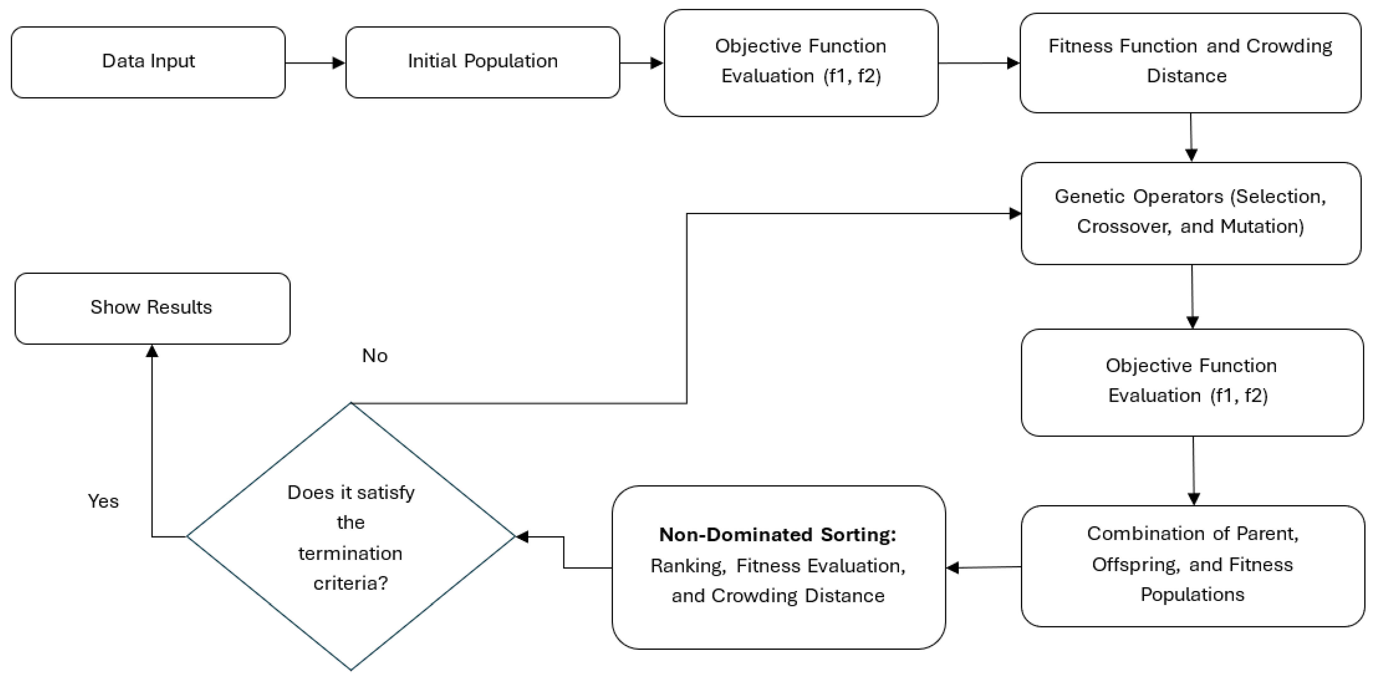 Systems 13 00206 g005
