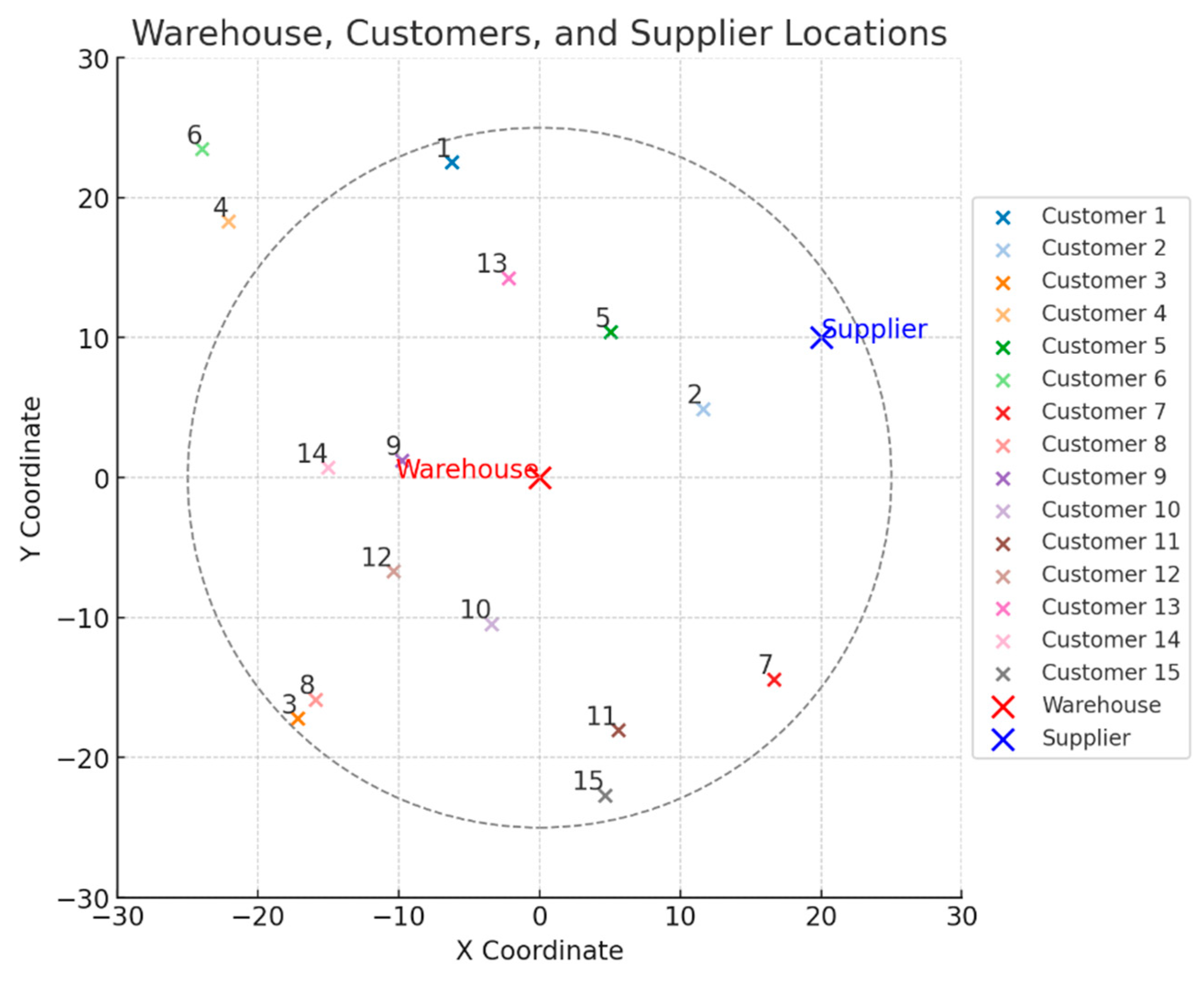 Systems 13 00206 g006