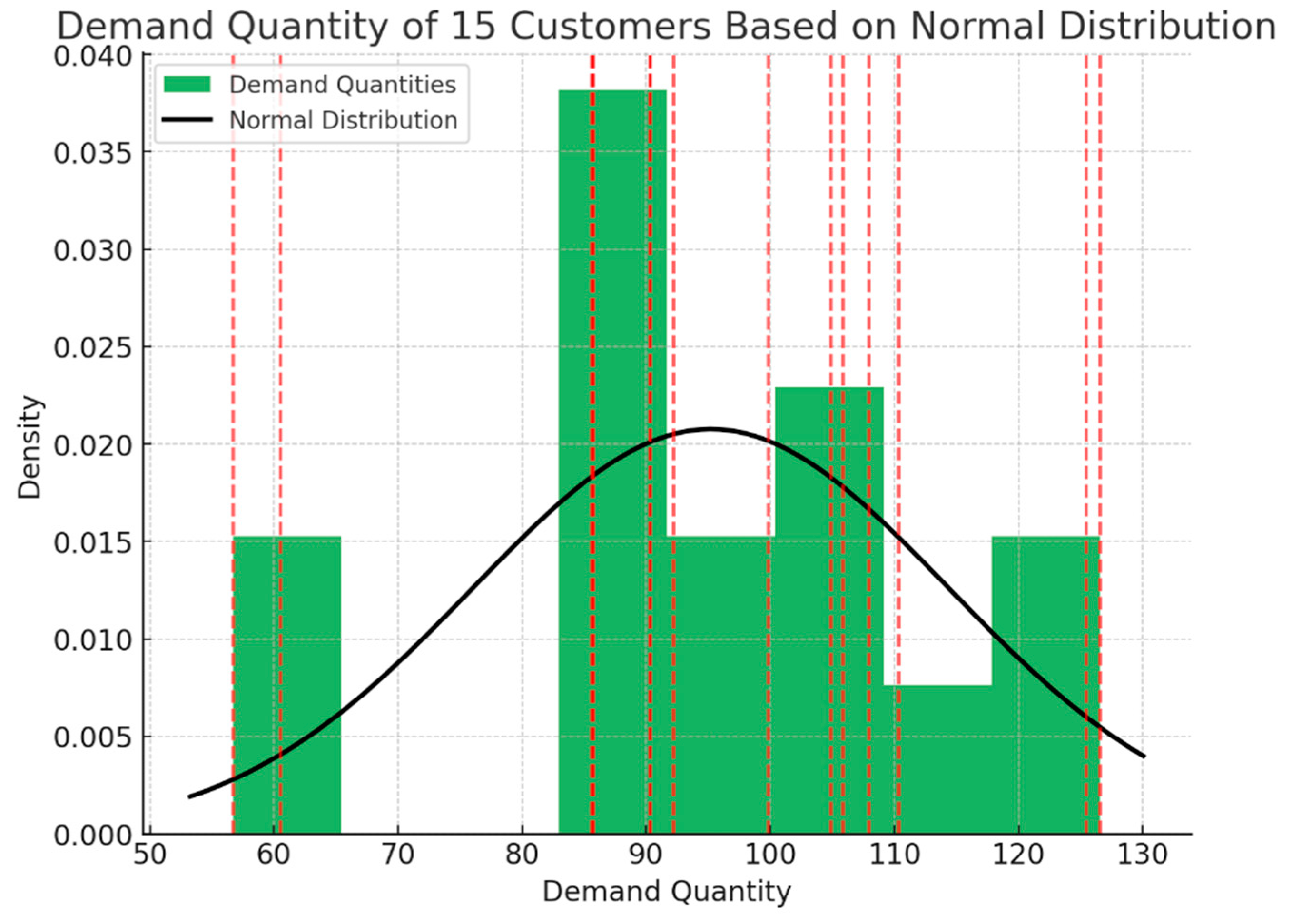 Systems 13 00206 g007