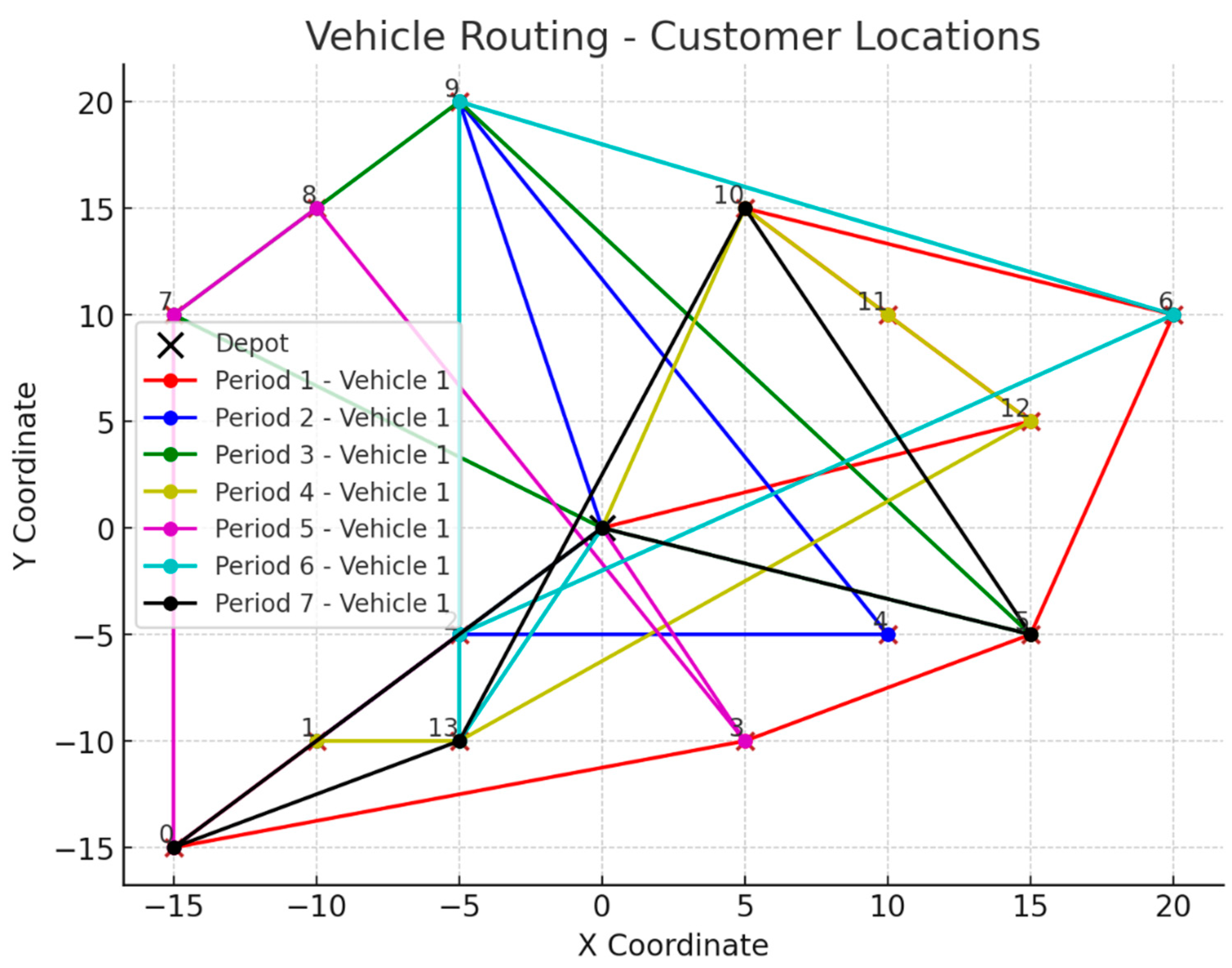 Systems 13 00206 g010