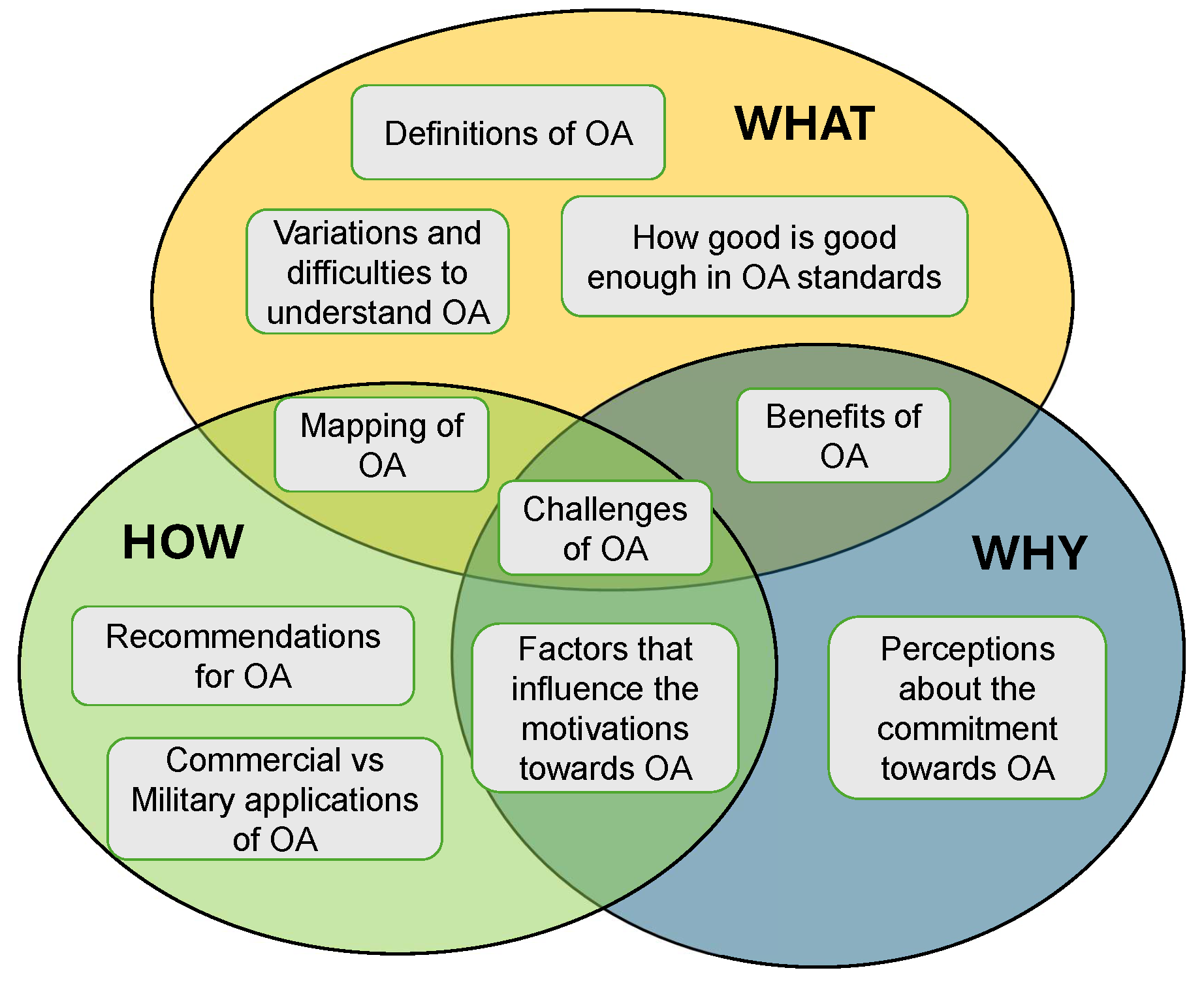 Systems 13 00207 g002