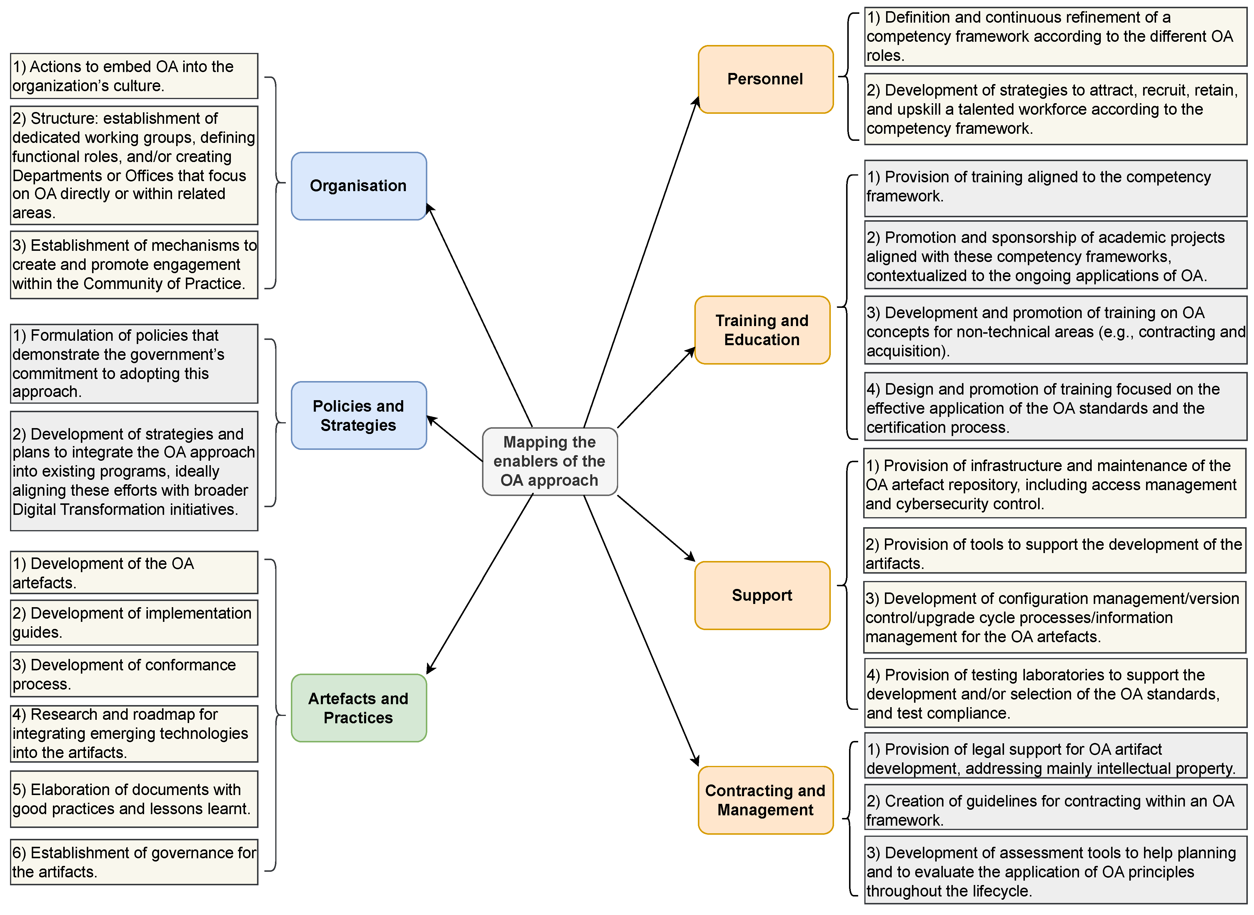 Systems 13 00207 g010