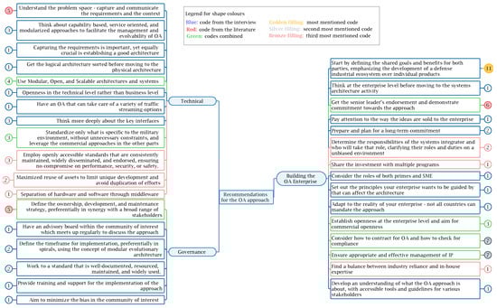 Systems 13 00207 g0a1