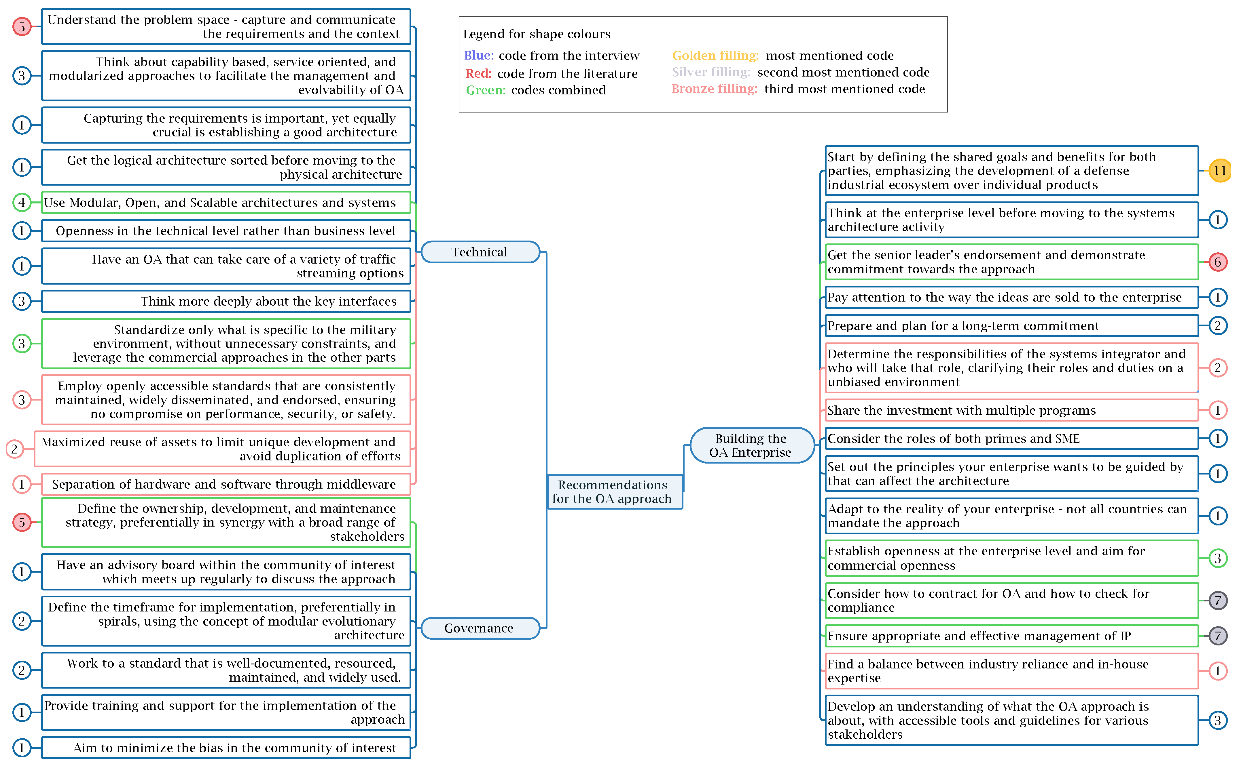 Systems 13 00207 g0a1