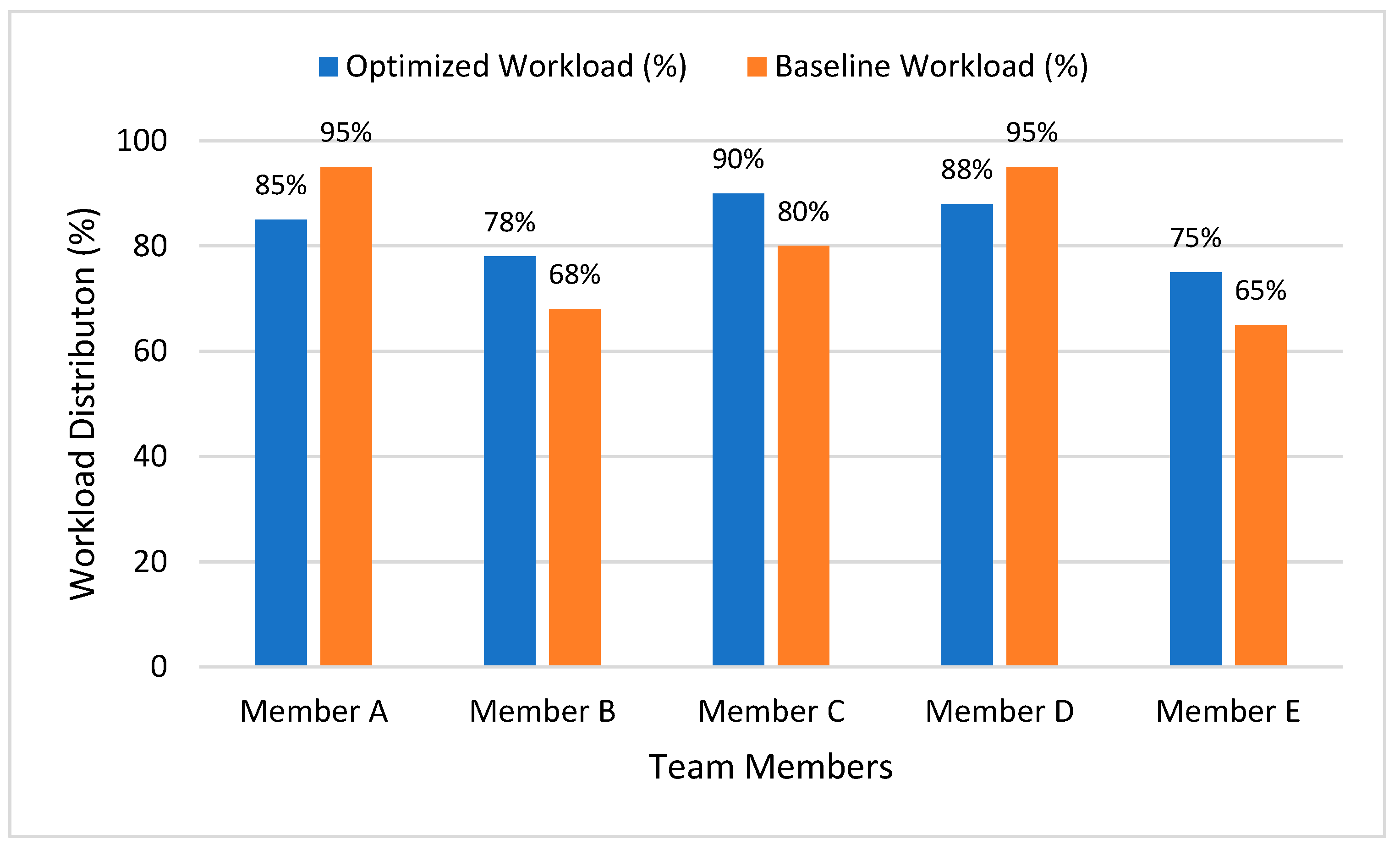 Systems 13 00208 g008