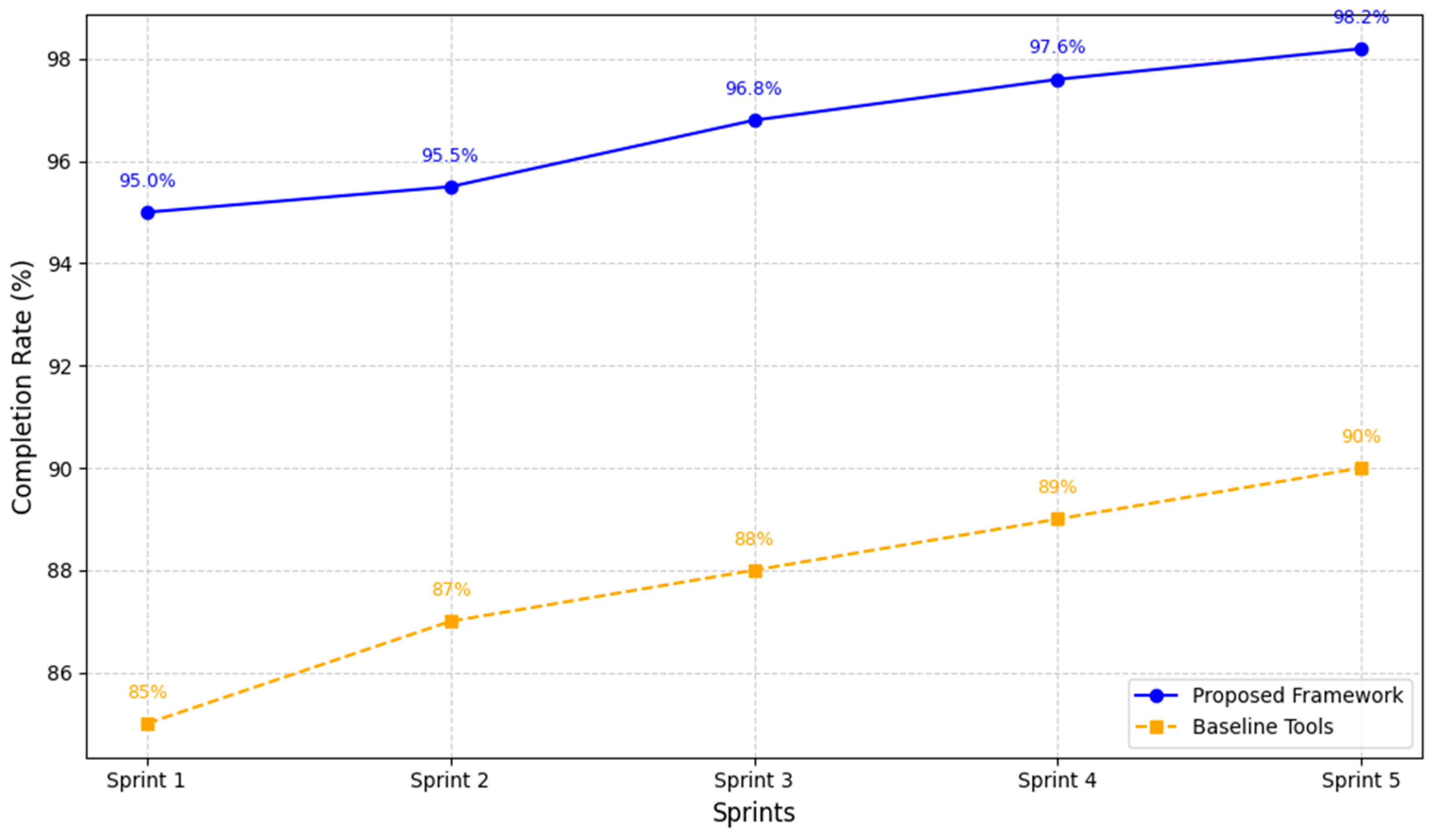 Systems 13 00208 g009