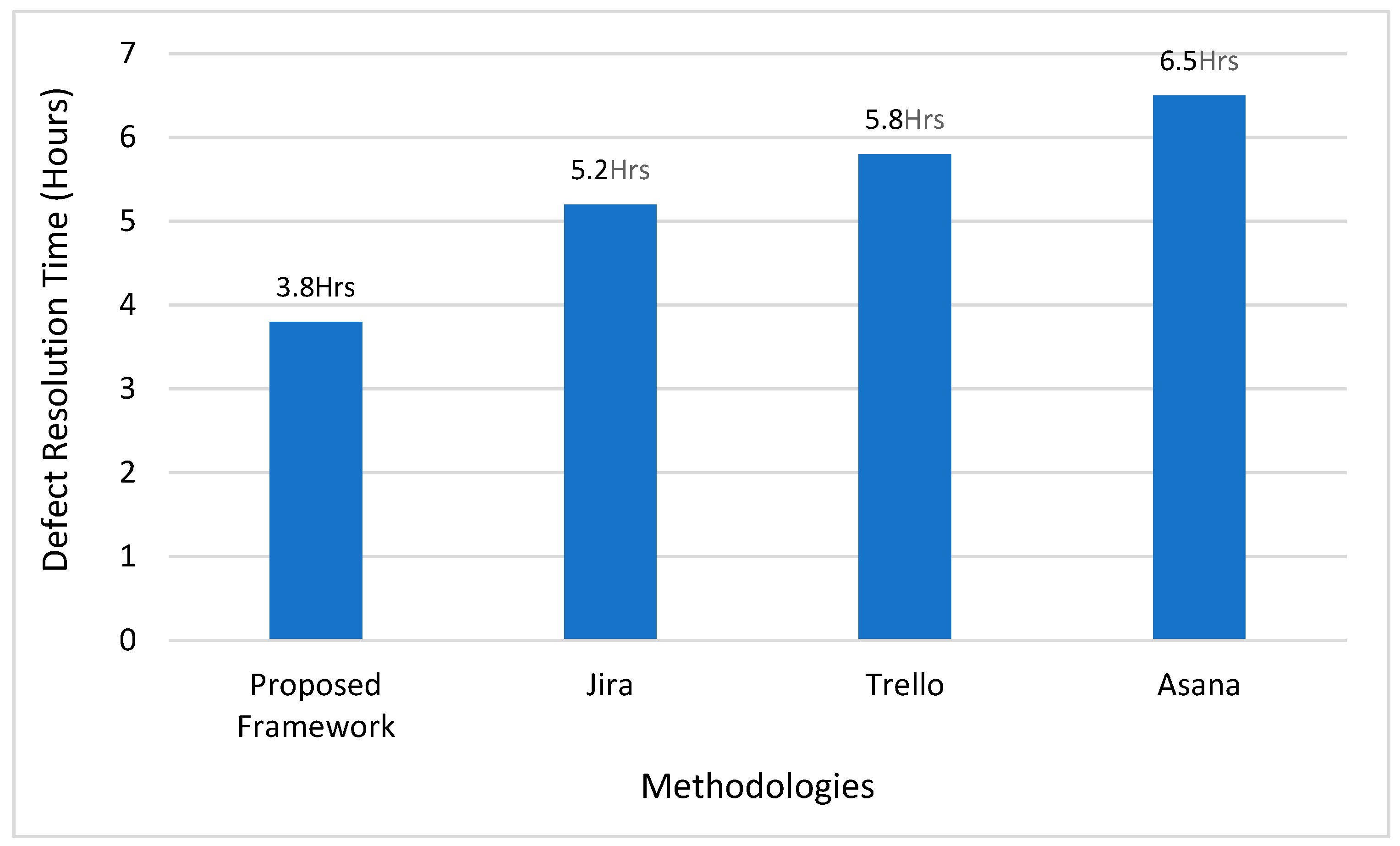 Systems 13 00208 g011