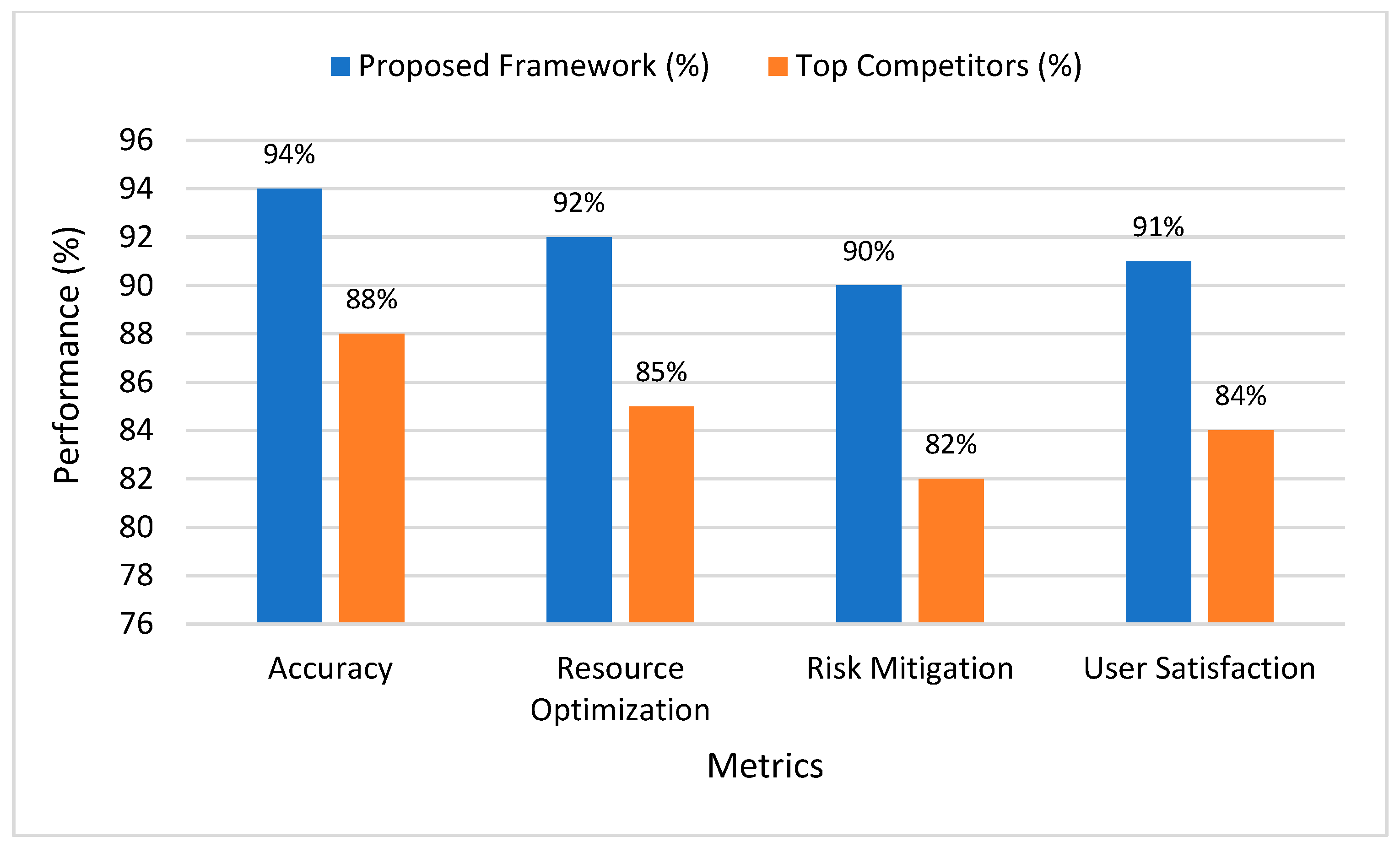 Systems 13 00208 g012