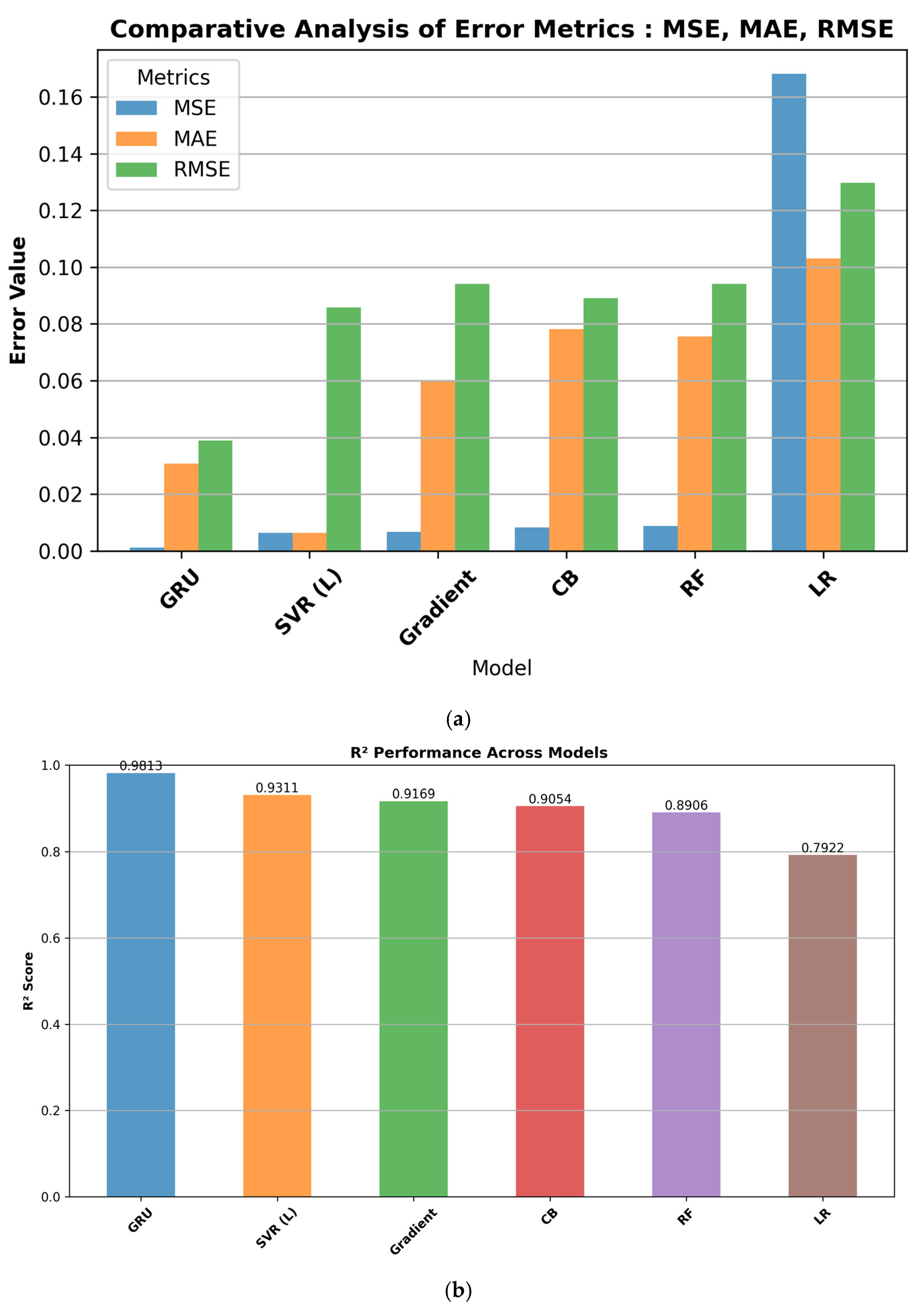 Systems 13 00209 g003