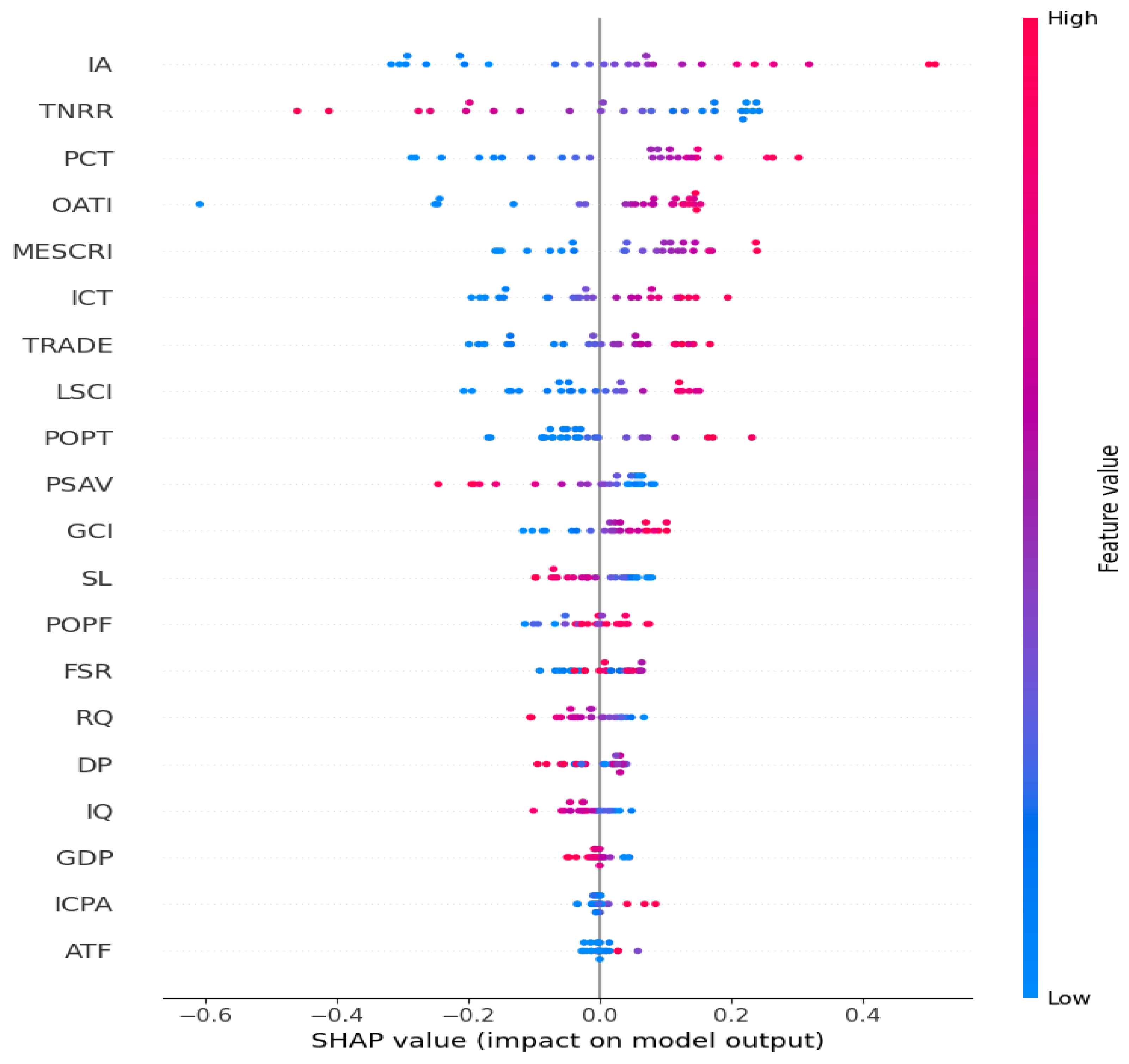 Systems 13 00209 g005