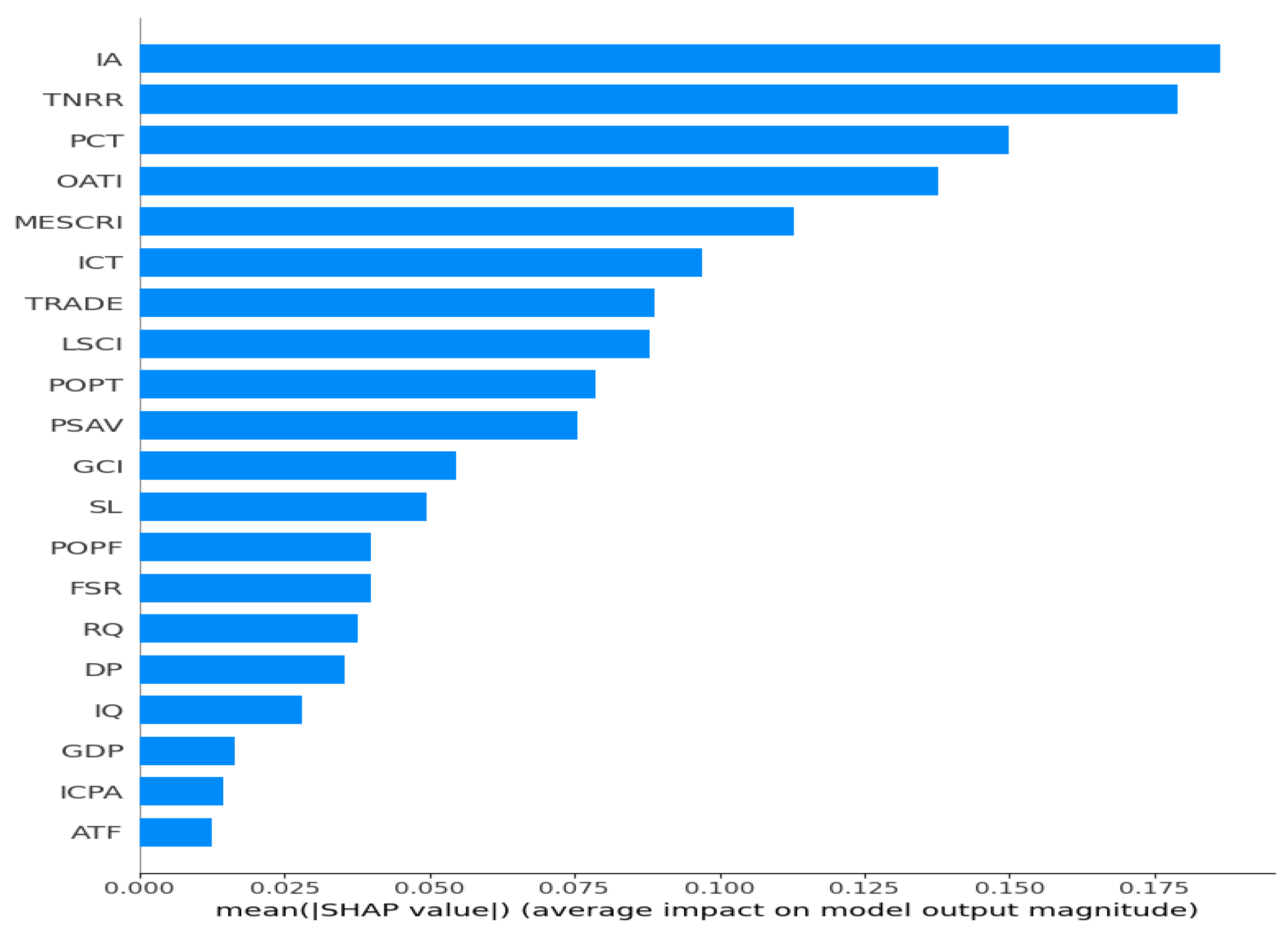Systems 13 00209 g006