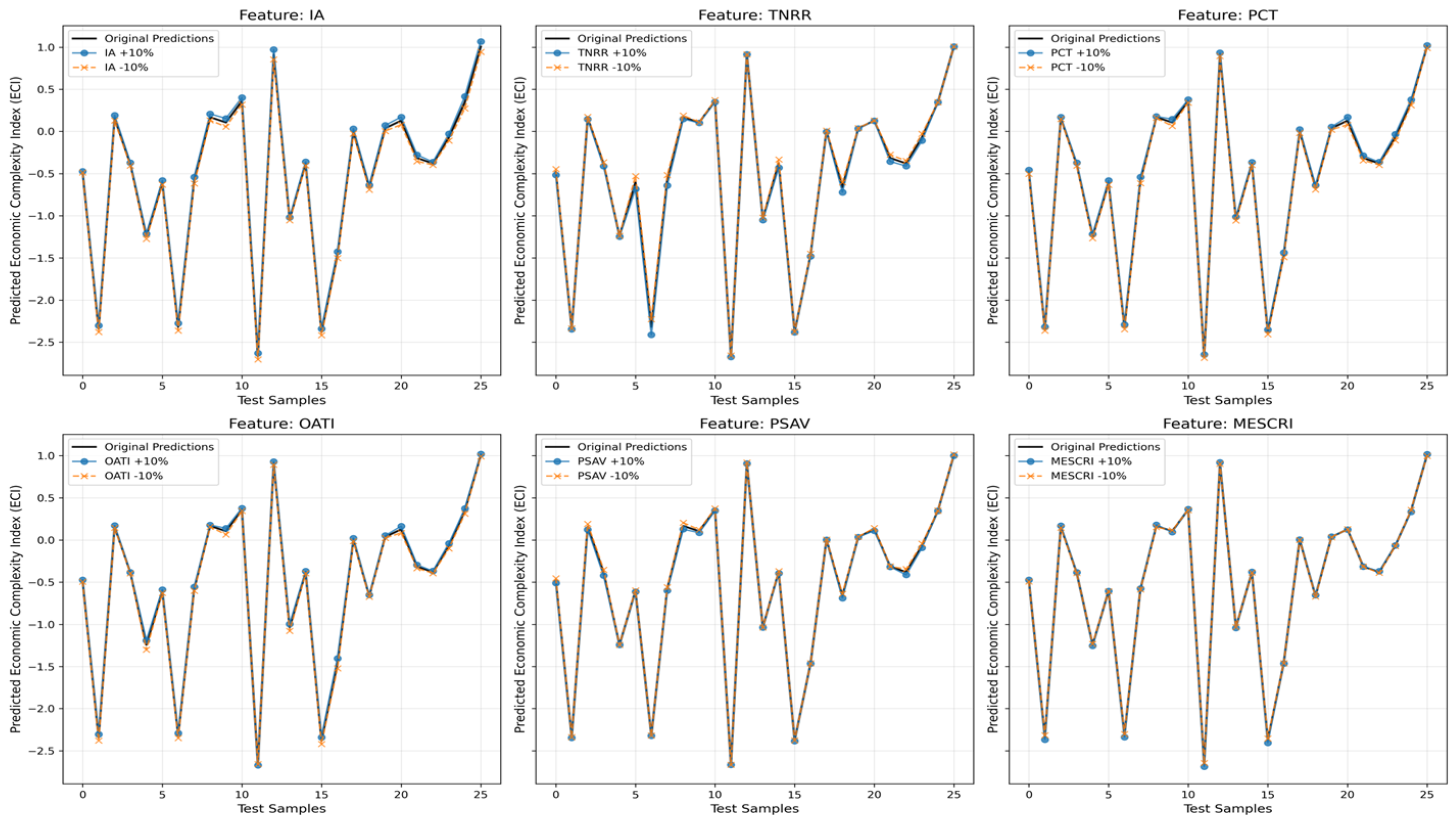 Systems 13 00209 g007