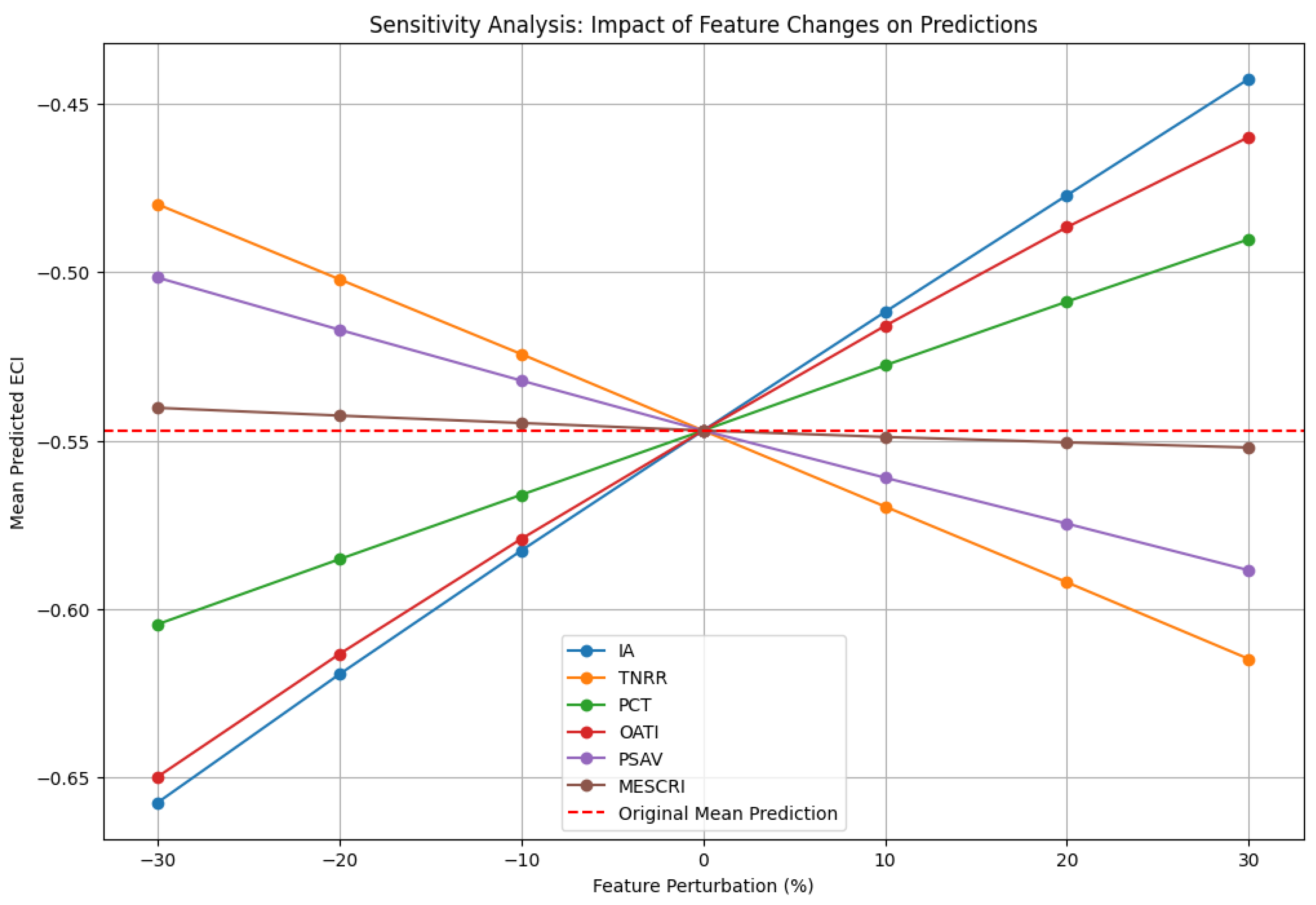 Systems 13 00209 g008