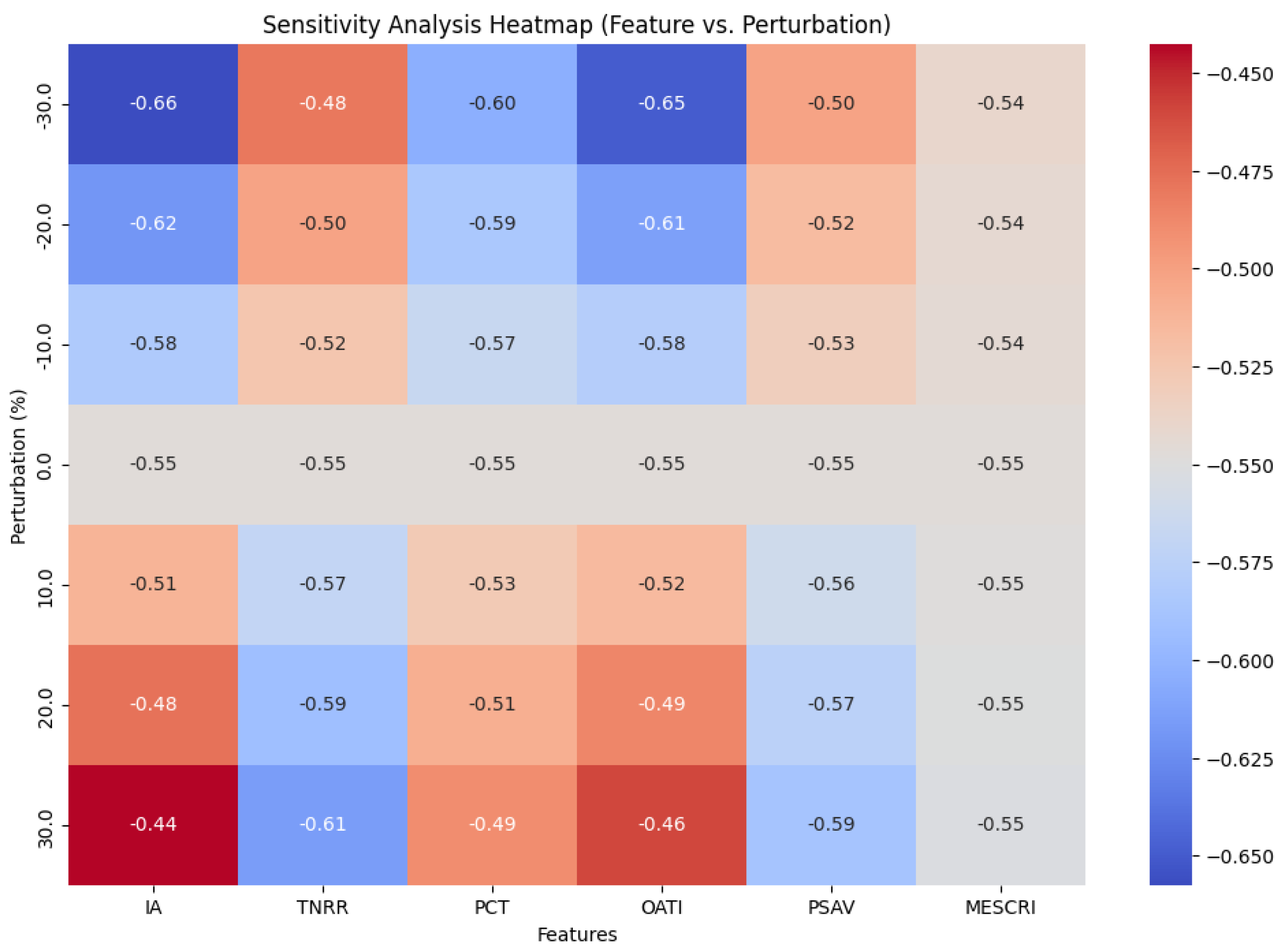 Systems 13 00209 g009