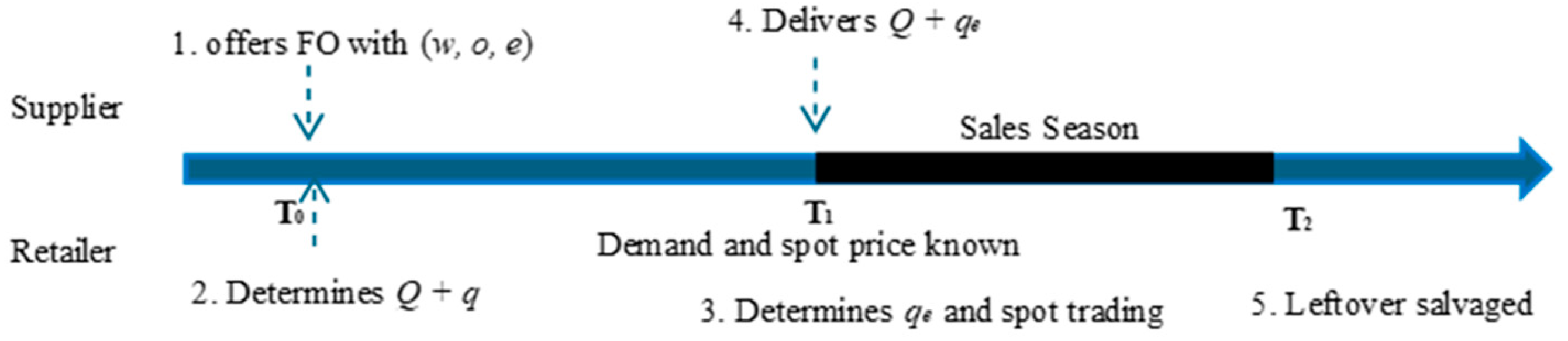 Systems 13 00210 g001