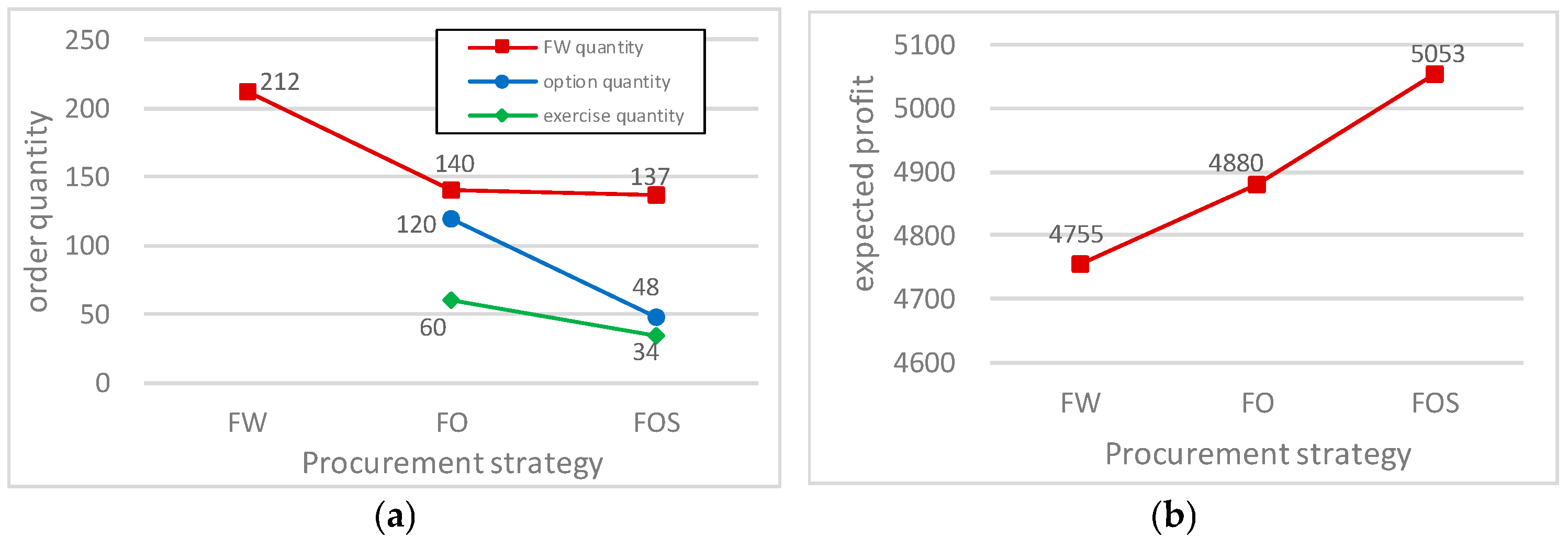 Systems 13 00210 g002