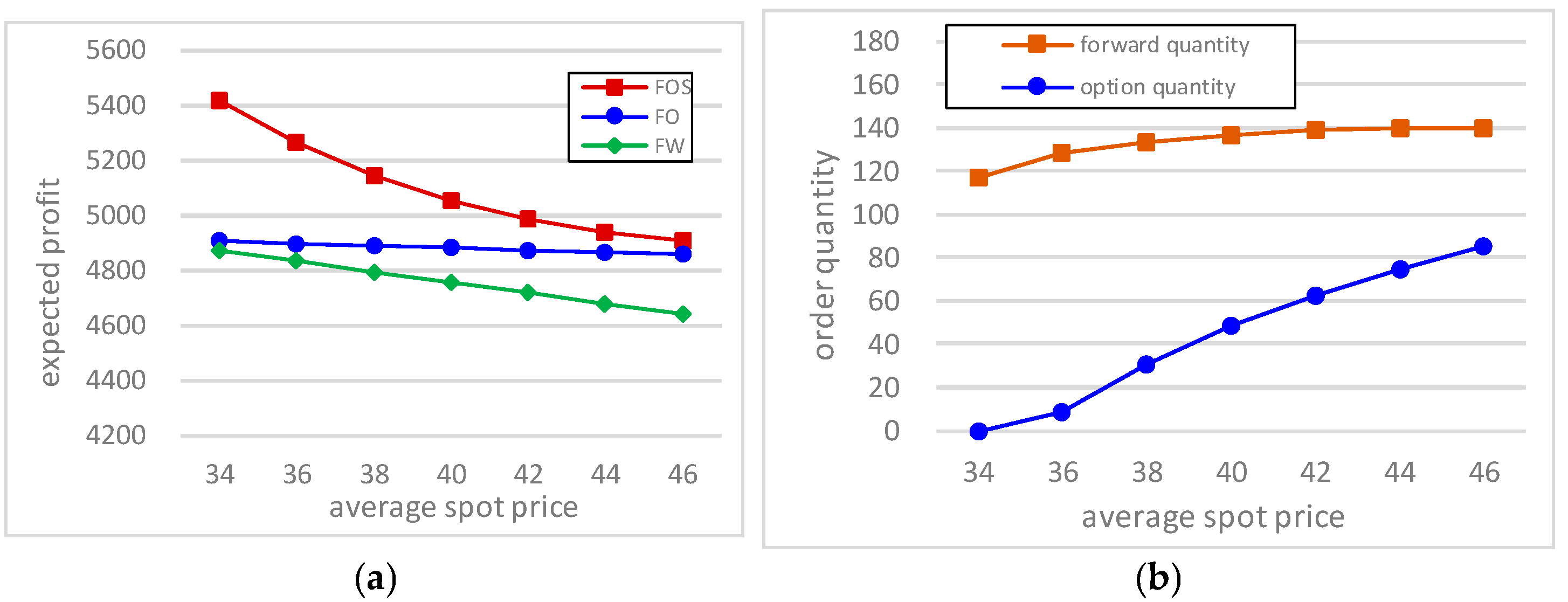 Systems 13 00210 g003