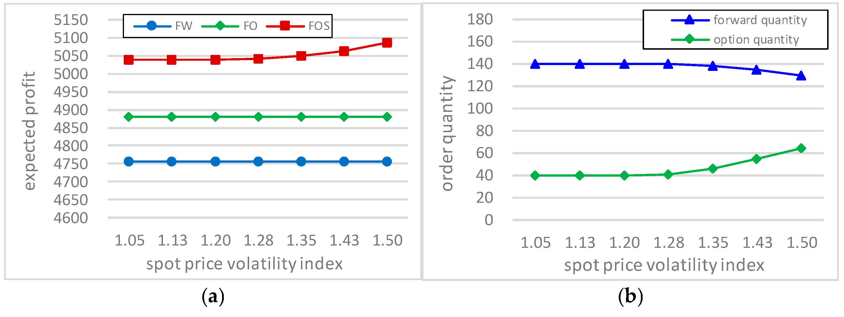 Systems 13 00210 g004
